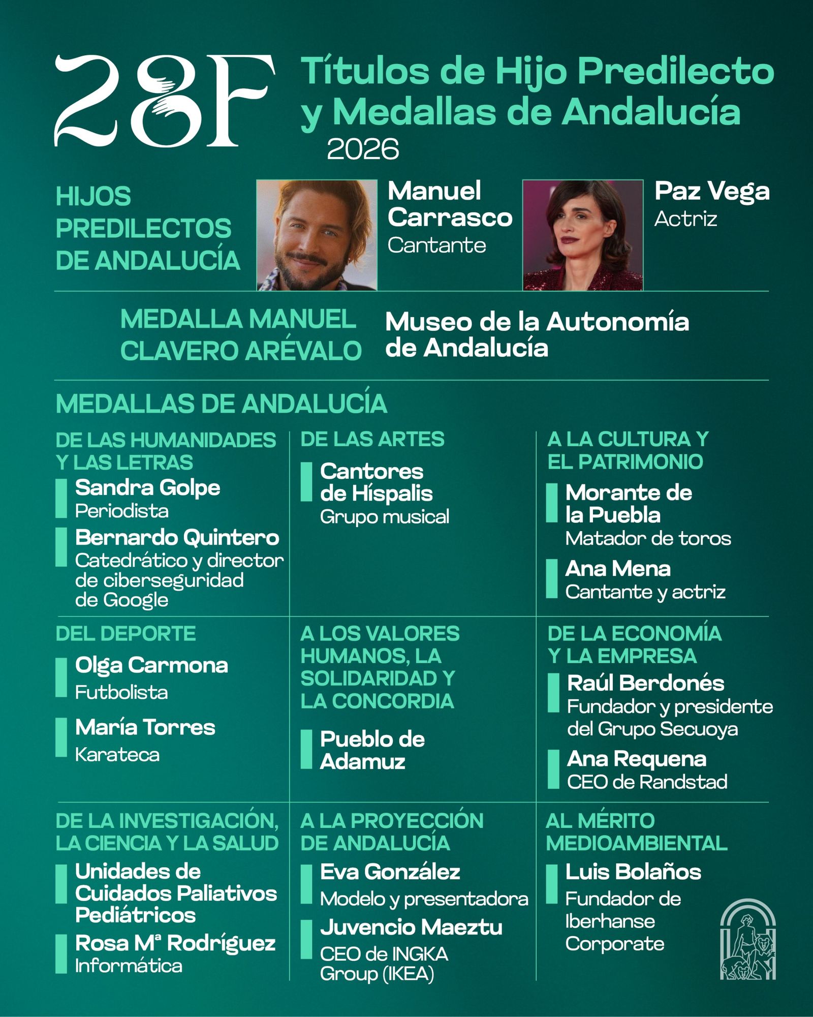 Distinciones del 28-F en Andalucía