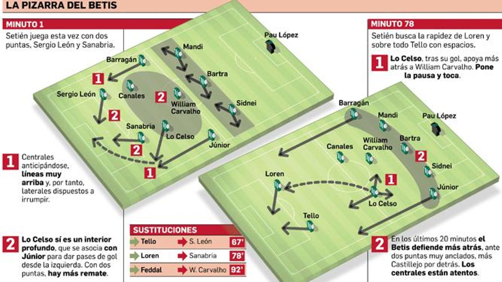 Departamento de Infografía