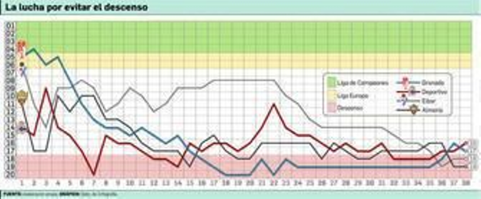 Cuando lo imposible se hace realidad