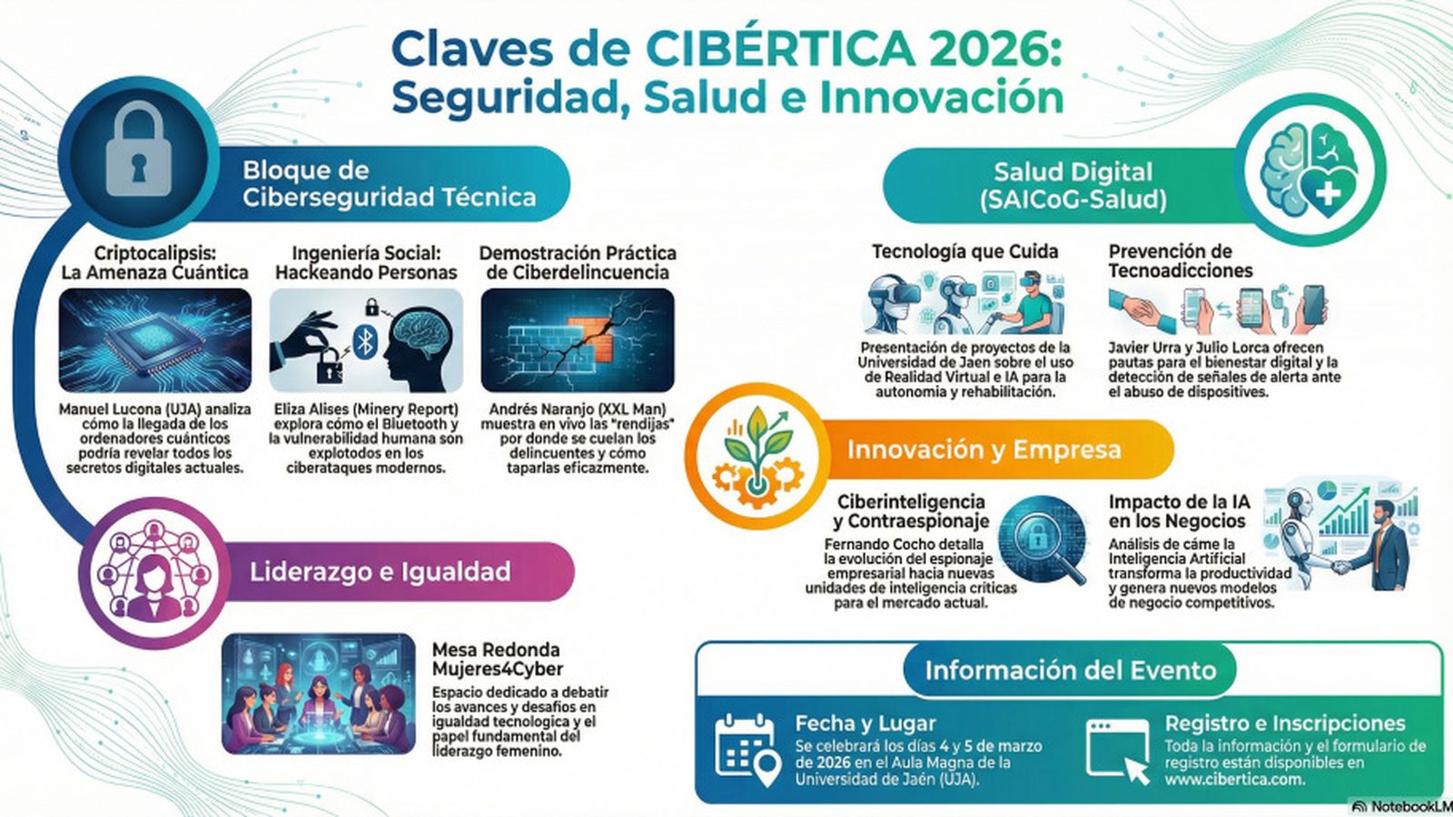 Cartel de la III edición del Congreso Cibértica.