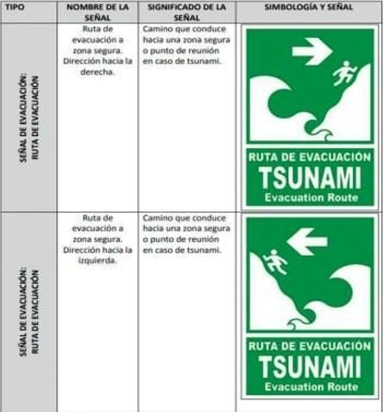 Señales de evacuación.