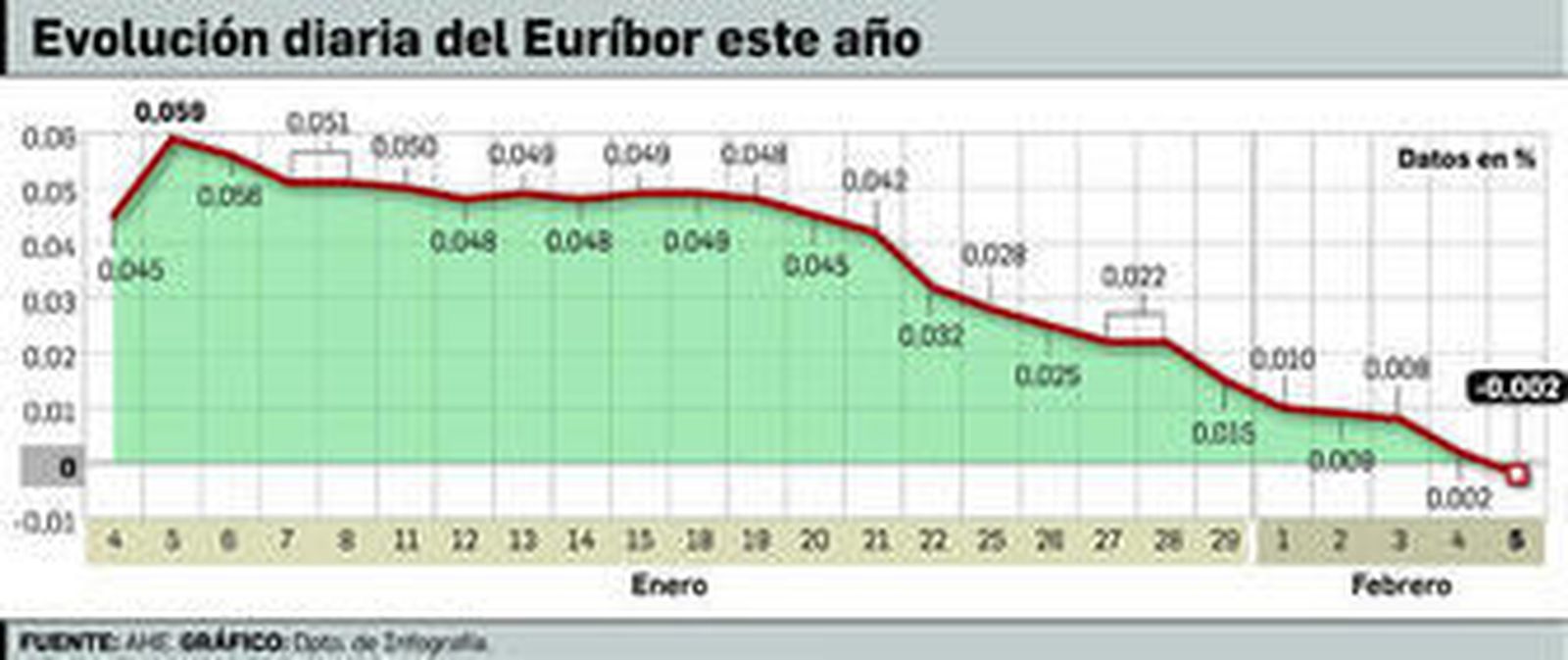Dos personas miran anuncios de pisos en una inmobiliaria.