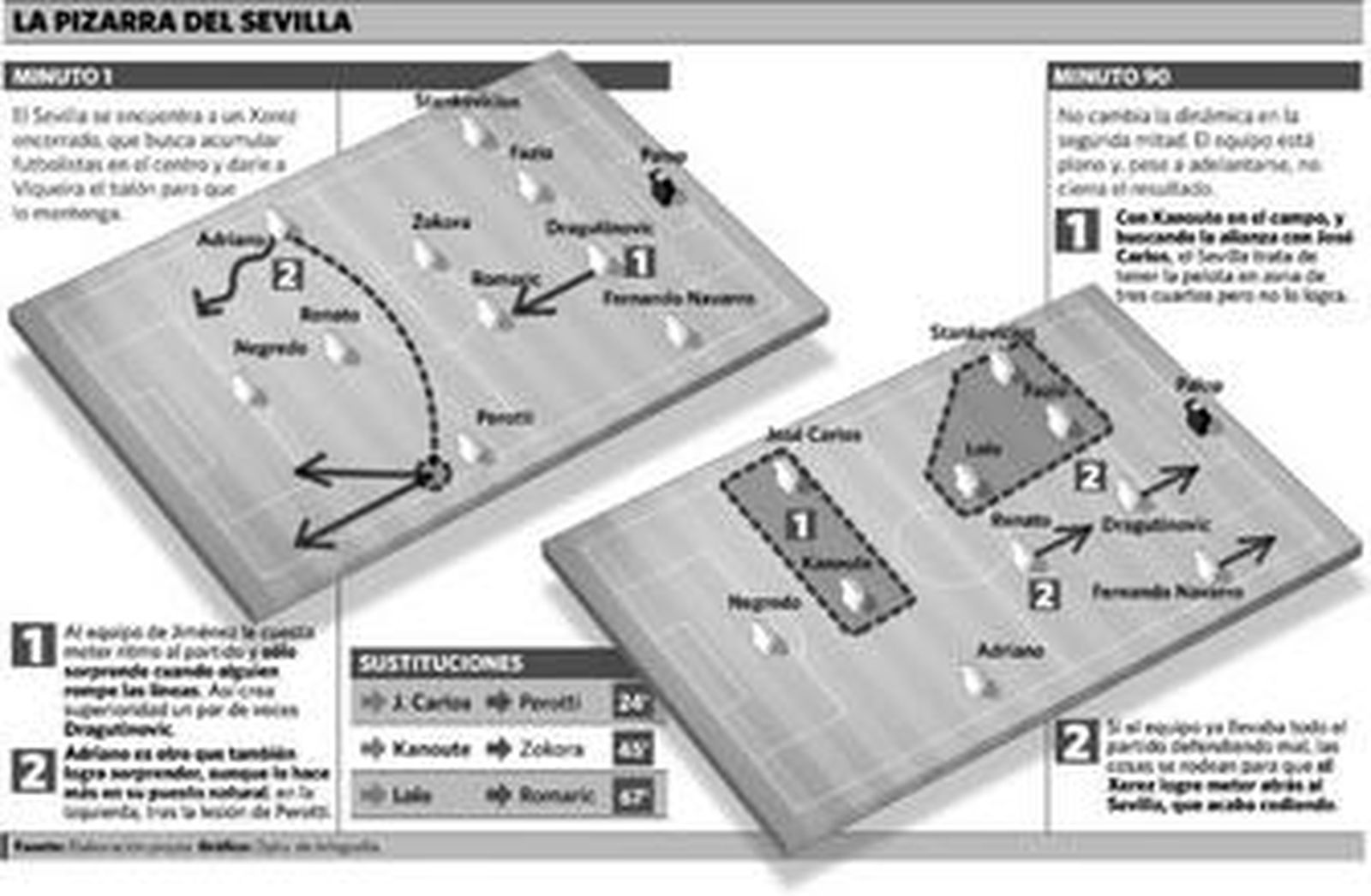 Romper alguna vez las líneas es fundamental