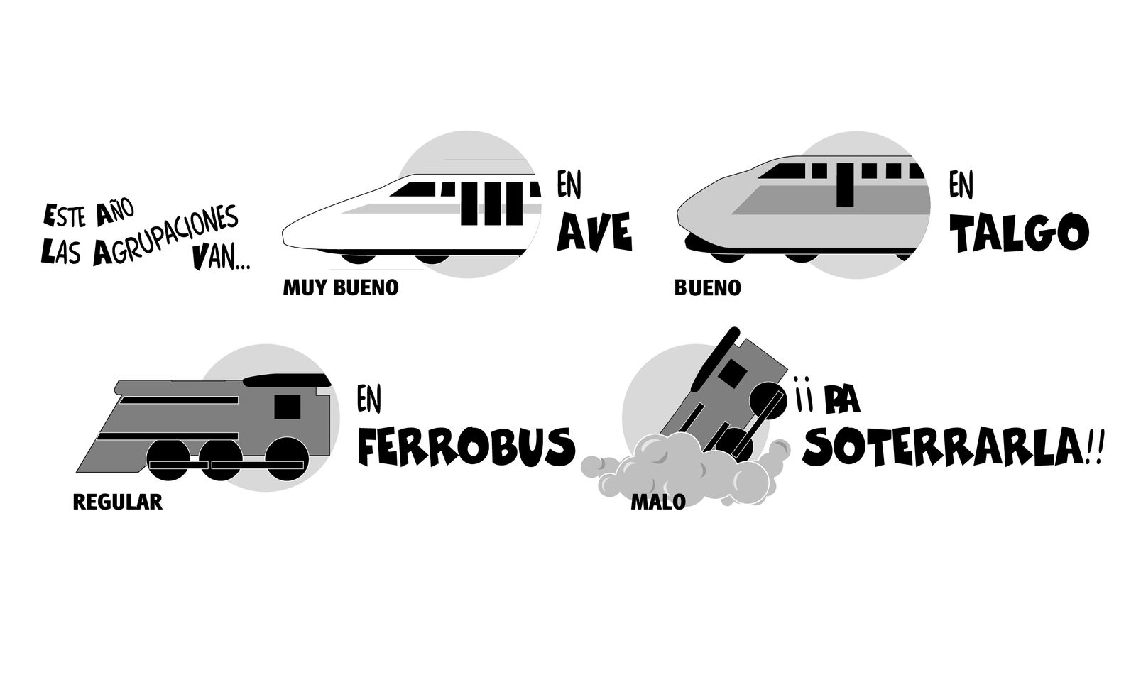 Historia de las puntuaciones