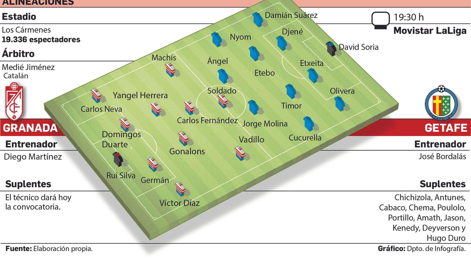 Posibles alineaciones del choque entre Granada CF y Getafe.