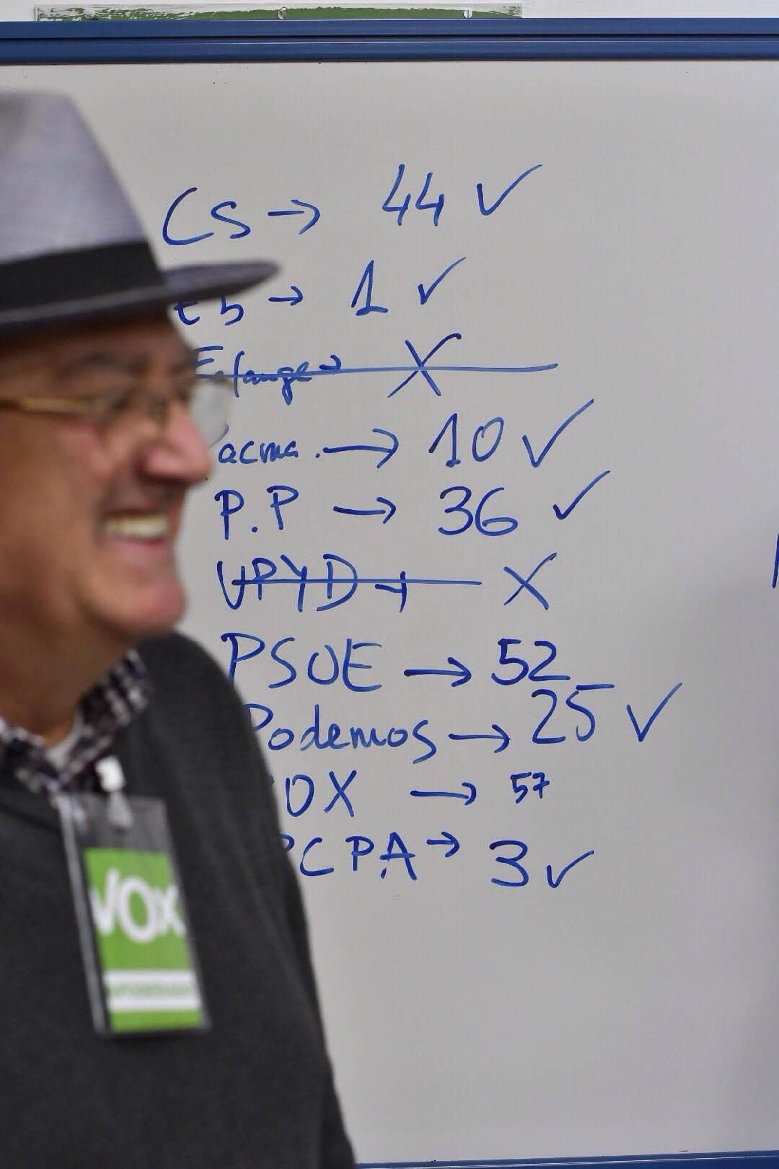 Estocada de Vox al bipartidismo que pierde 52.000 votos en Almería