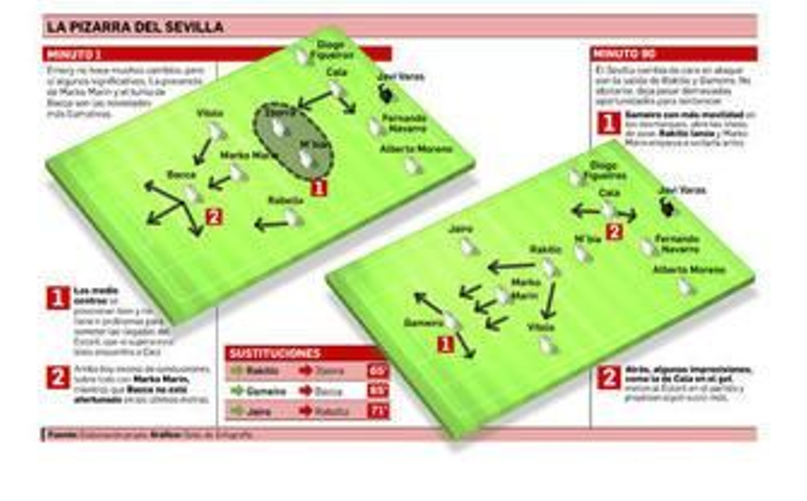 Bacca intenta zafarse de la presión de Tavares.