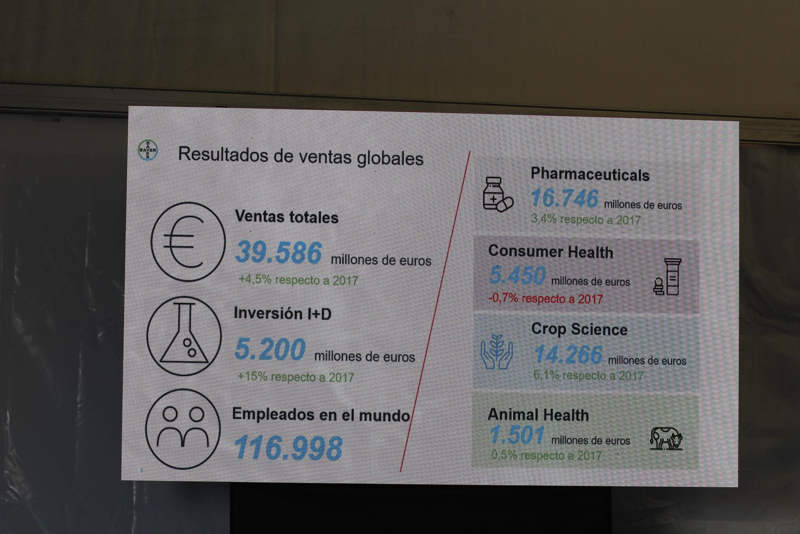 Fotogalería presentación resultados Bayer