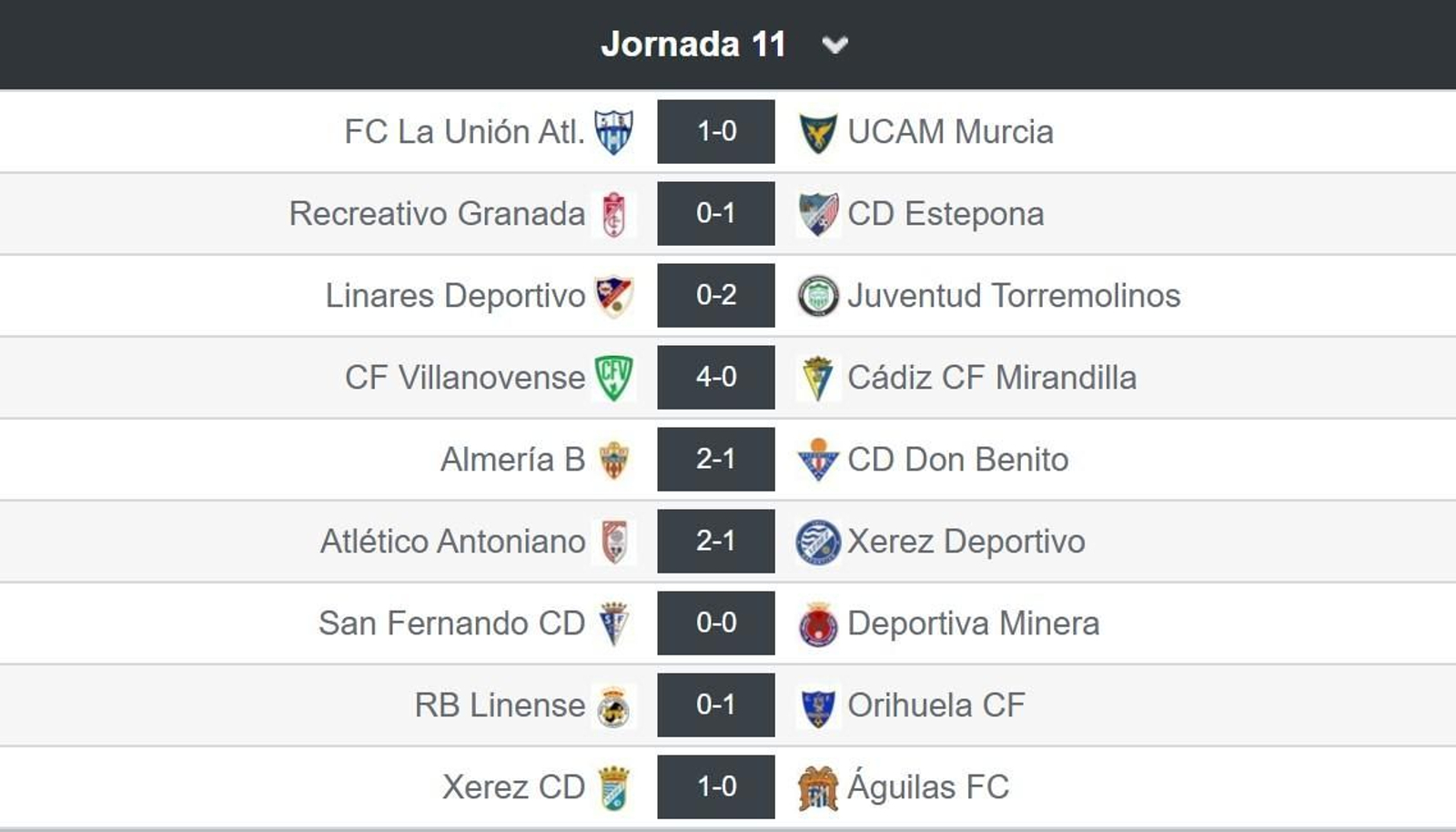 Resultados de la undécima jornada en el grupo IV de la Segunda Federación