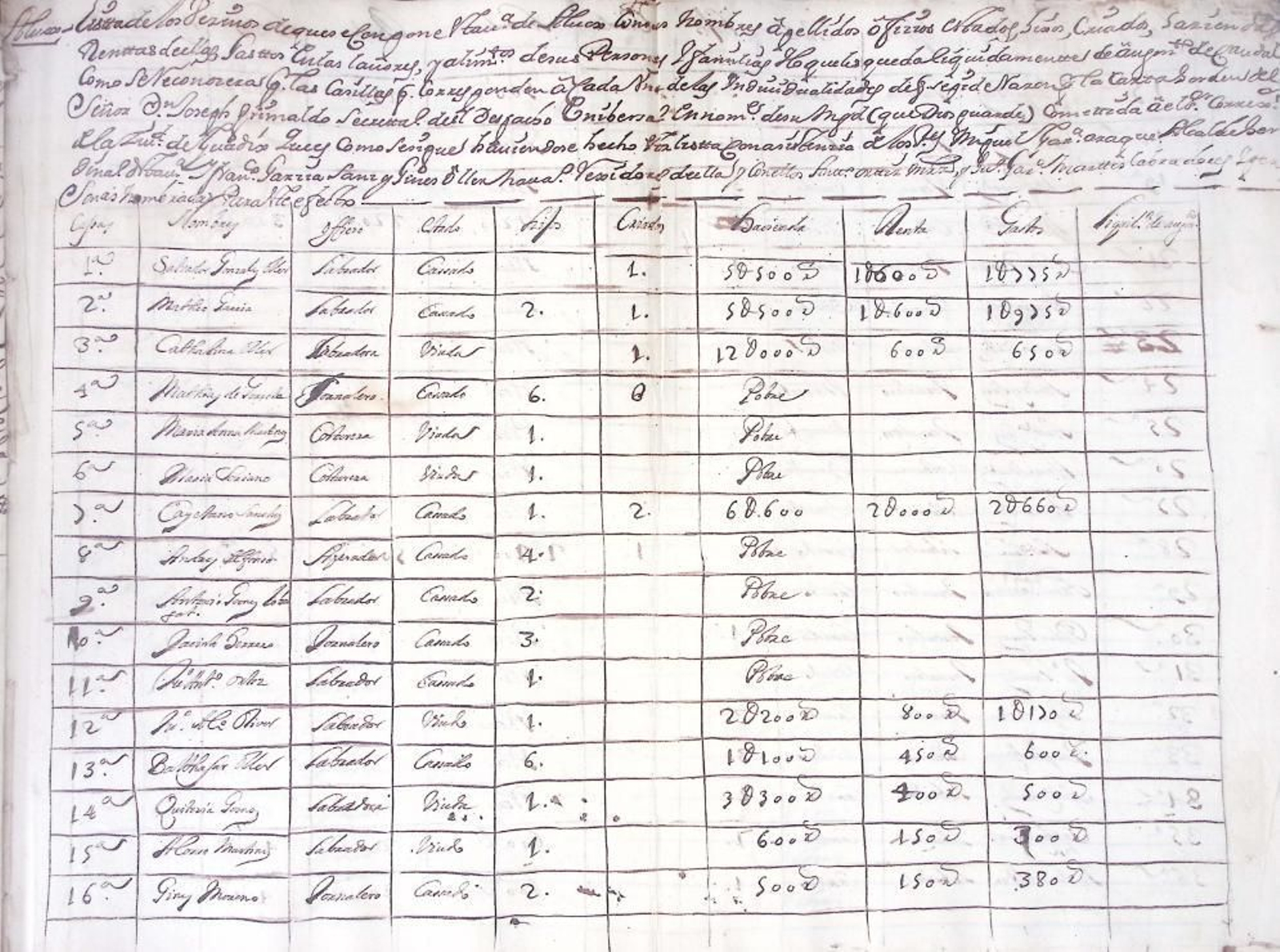 Documento de empadronamiento oficial de 1708 Documento de empadronamiento oficial de 1708