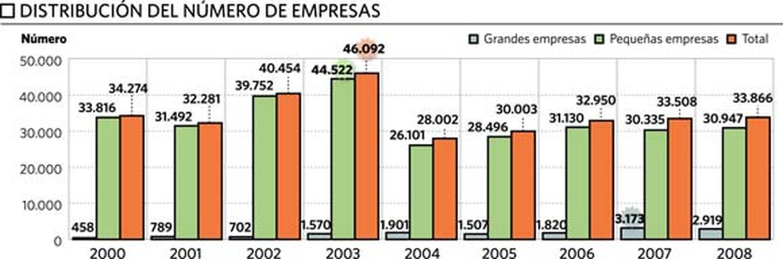 El único bastión, a pesar de los pesares