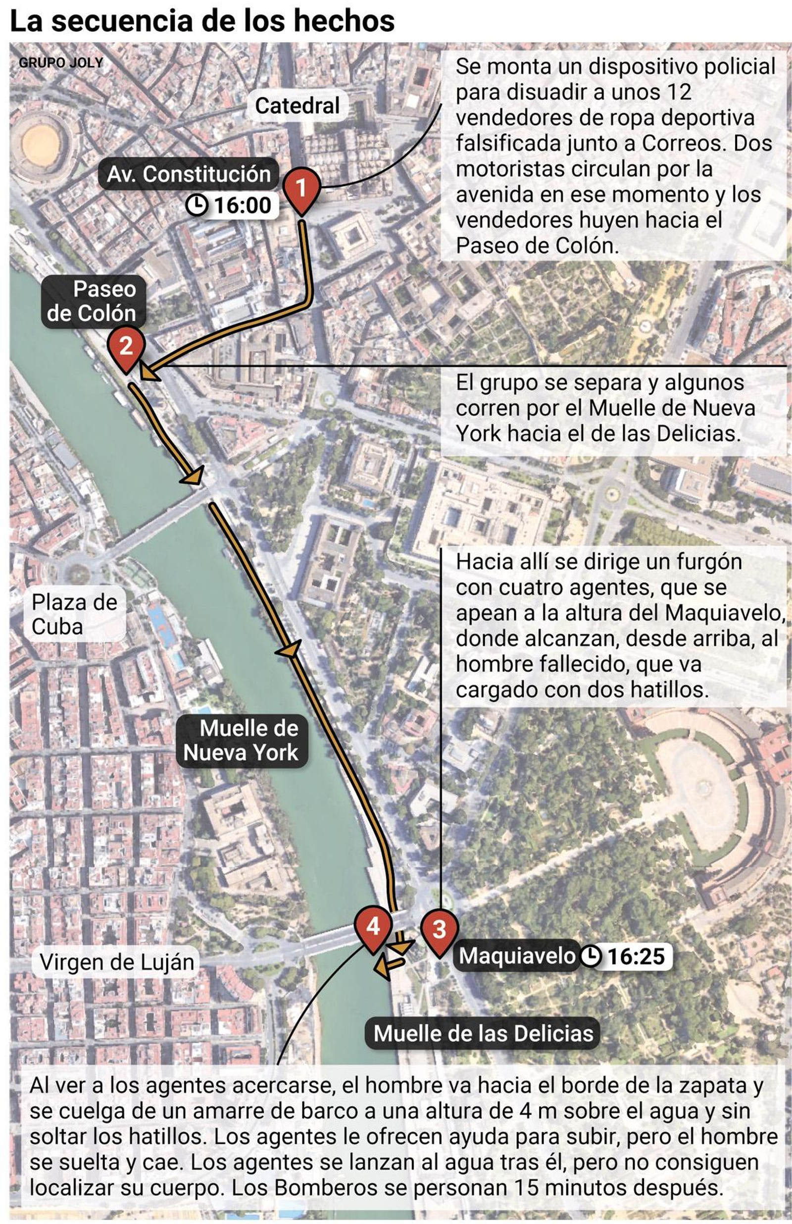 La secuencia de los hechos según la versión de la Policía Local. Fuente: Policía Local.