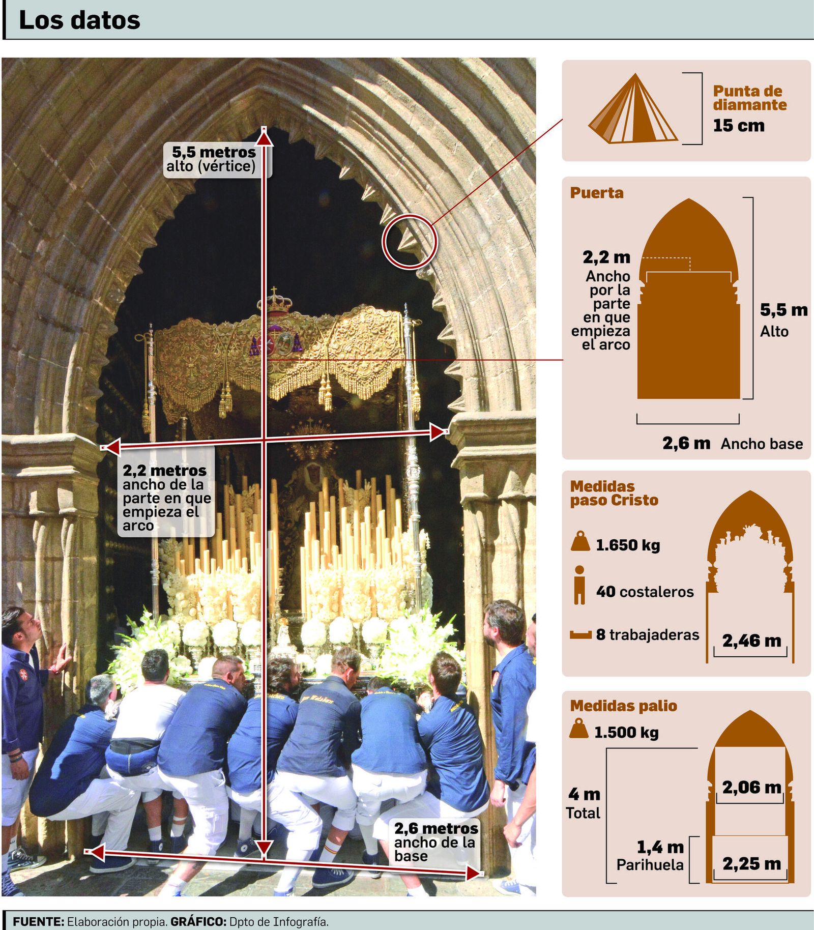FUENTE: Elaboración propia. GRÁFICO: Dpto. de Infografía.