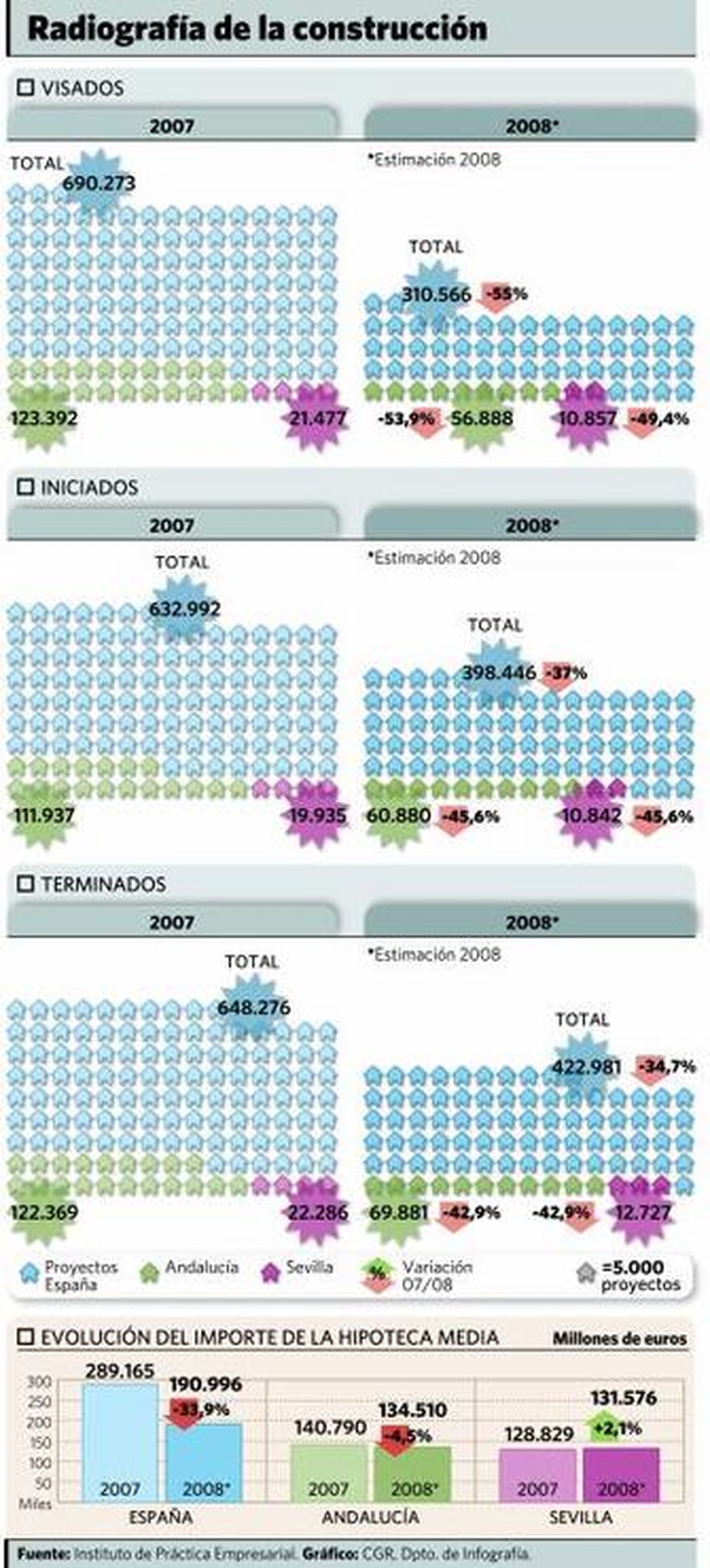 Gaesco pide a la Junta que avale a los compradores de pisos protegidos