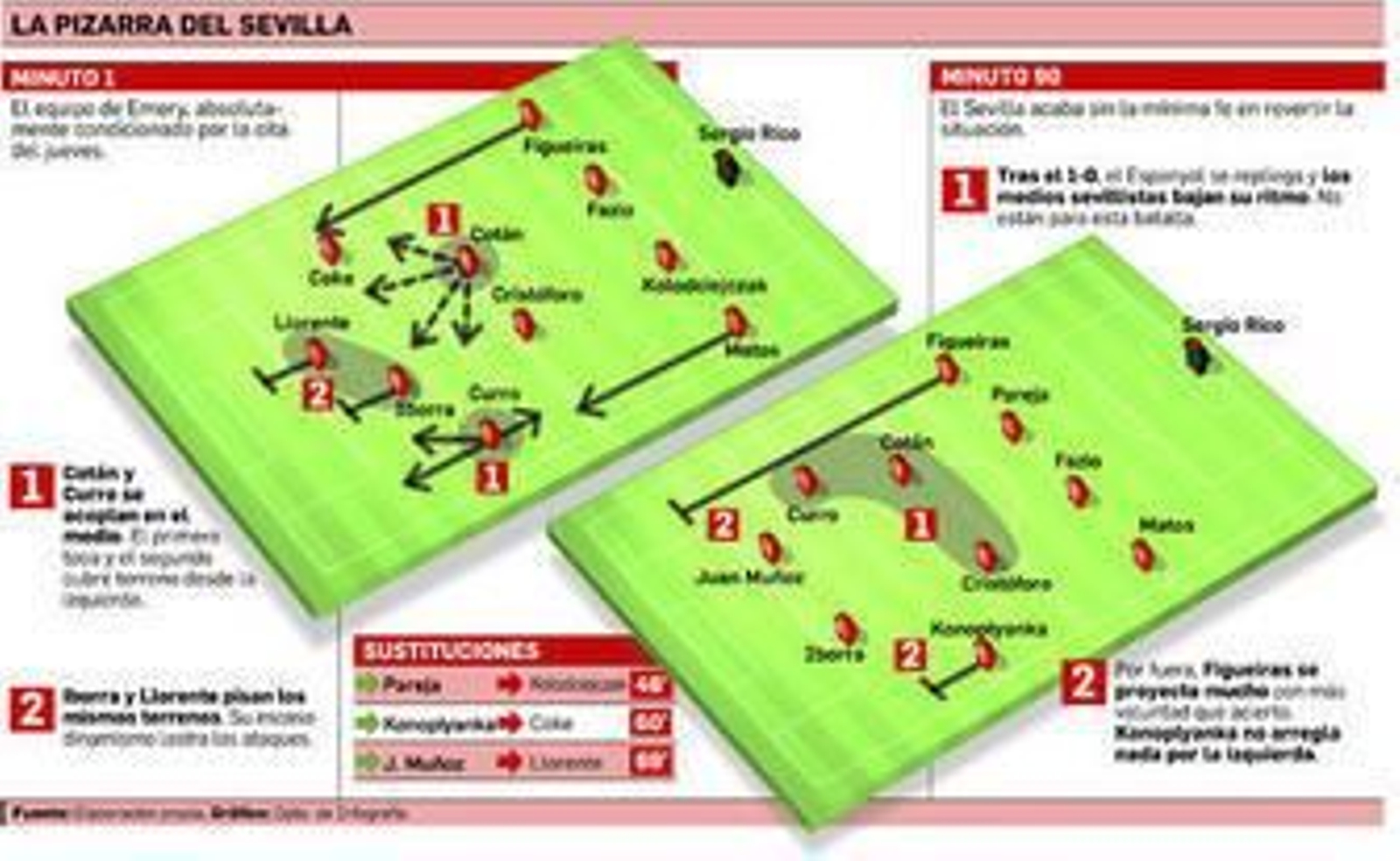 Pastiche que apestaba a provisionalidad