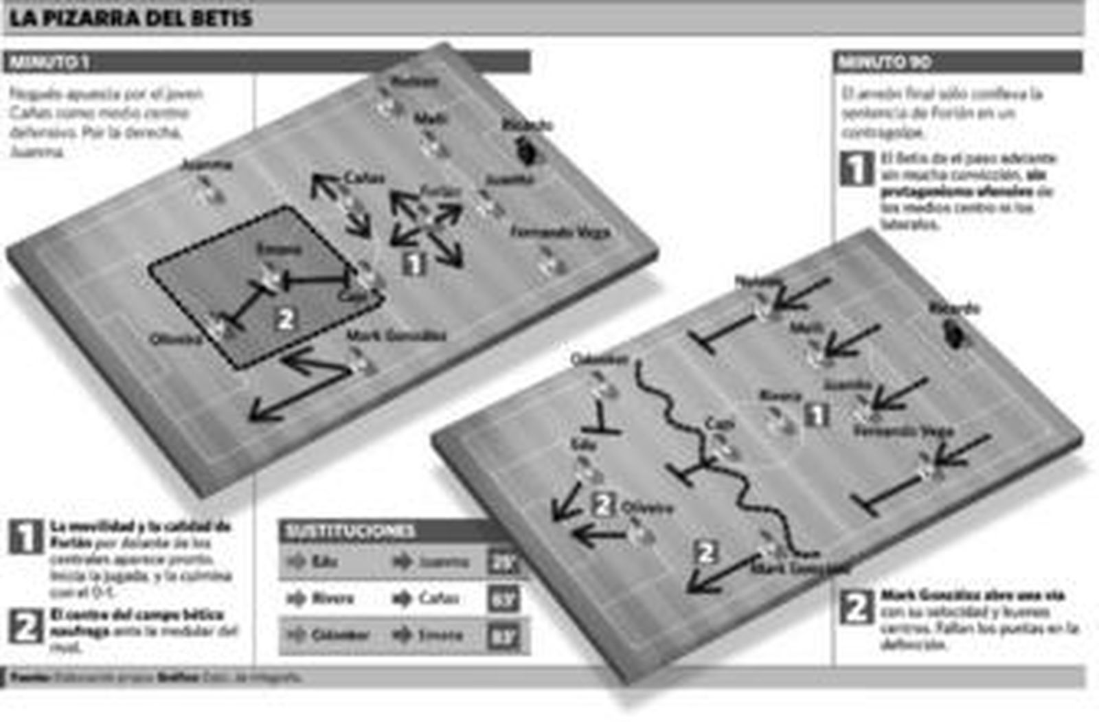 Con la manta más atrás compite peor