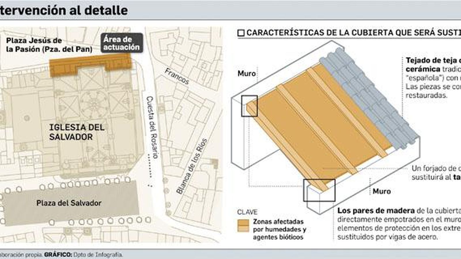 Así será la intervención en El Salvador