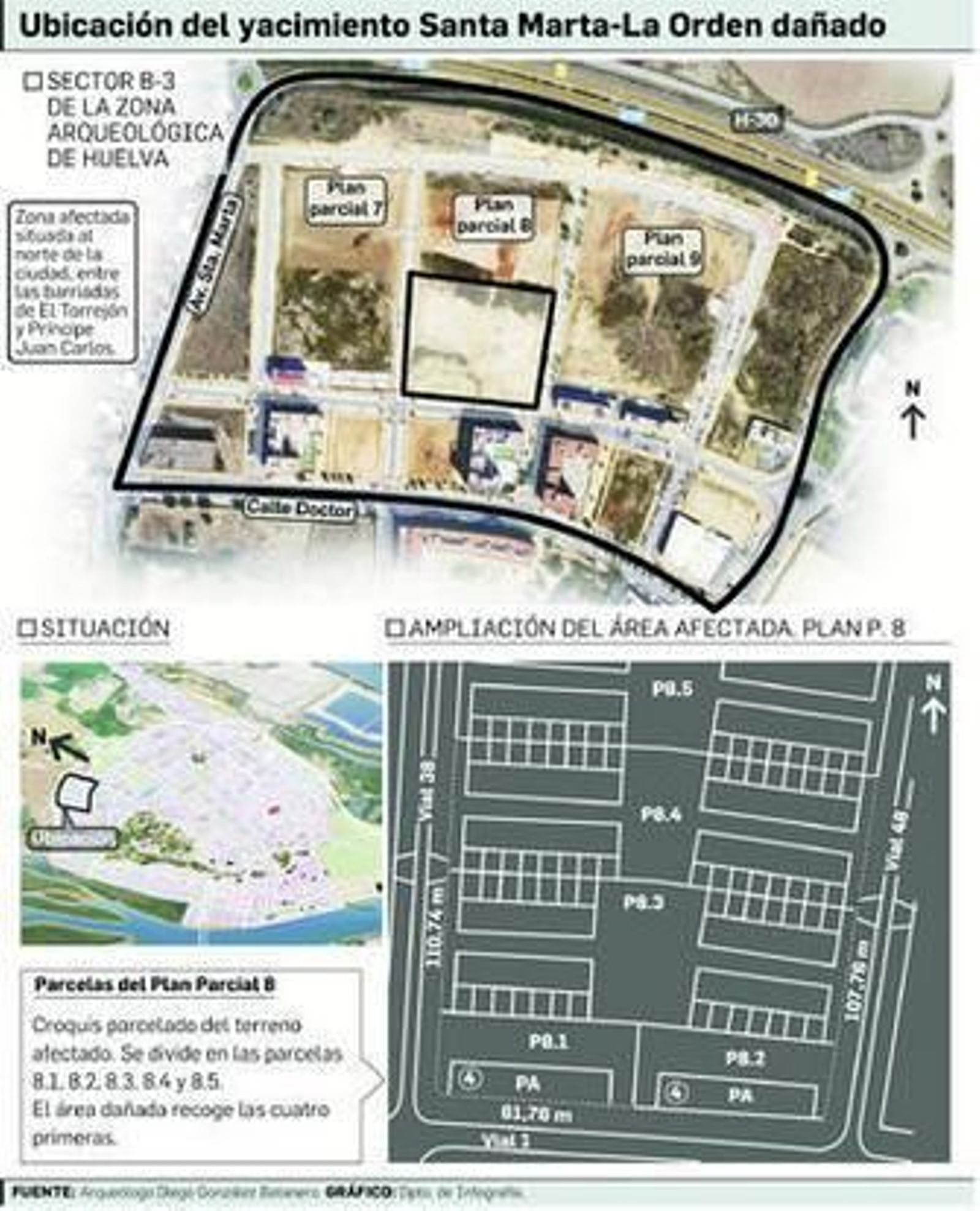 Trabajos de movimiento de tierras en las parcelas del Plan Parcial 8 en las que se ubica parte del yacimiento arqueológico La Orden-Santa Marta. Las imágenes se tomaron el pasado 18 de diciembre.