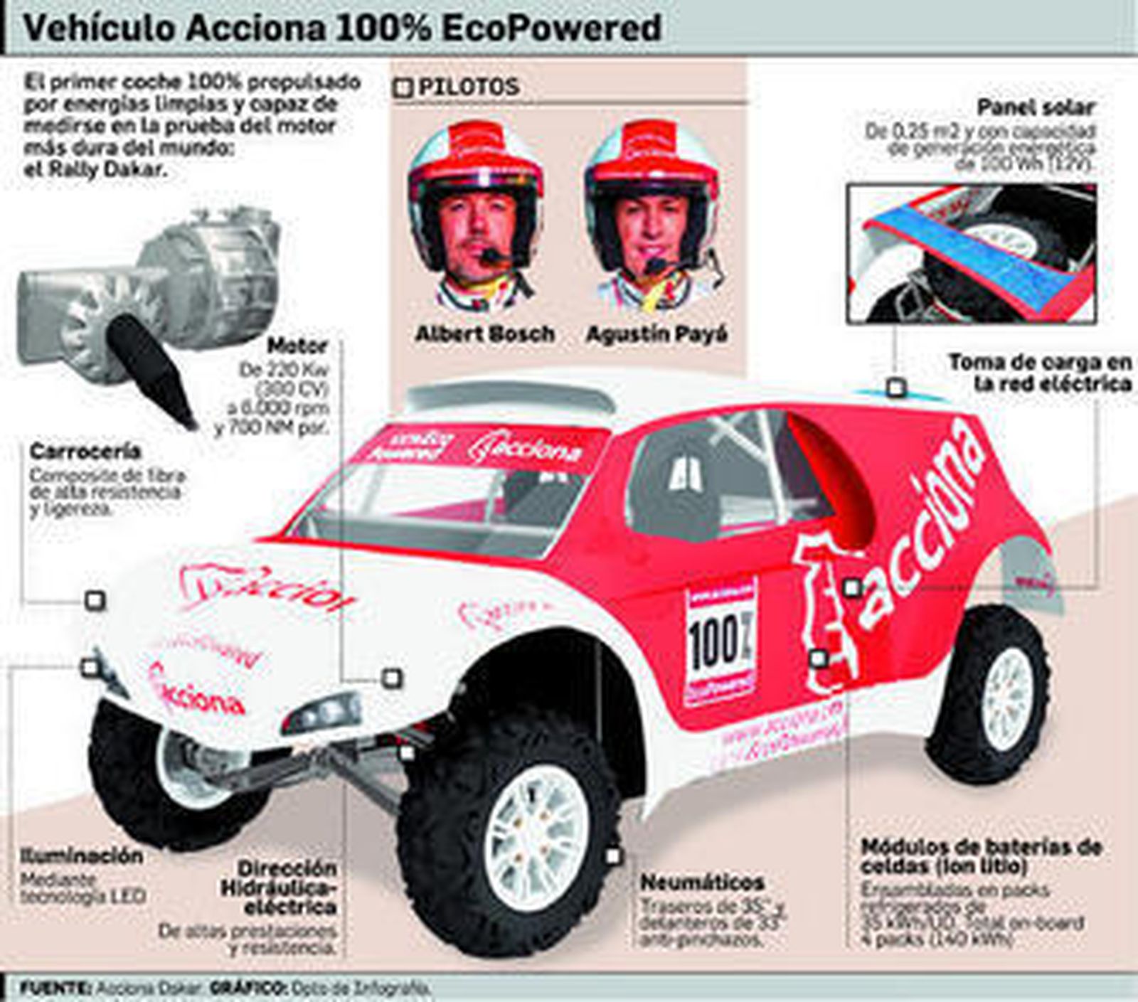 Un rally de alto voltaje