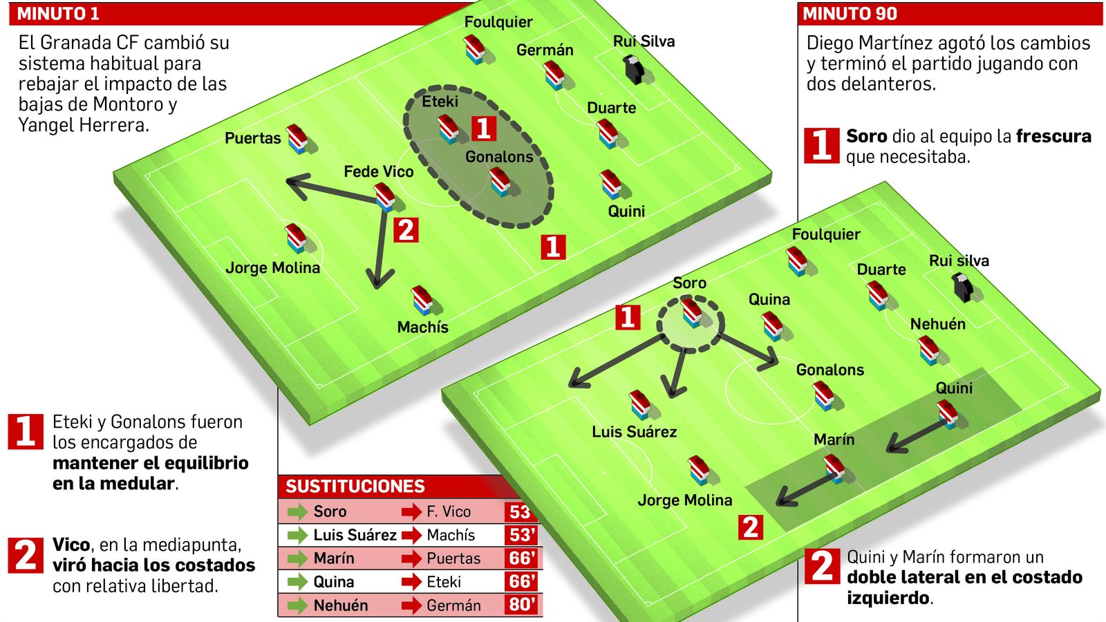 Diego Martínez hizo encaje de bolillos.