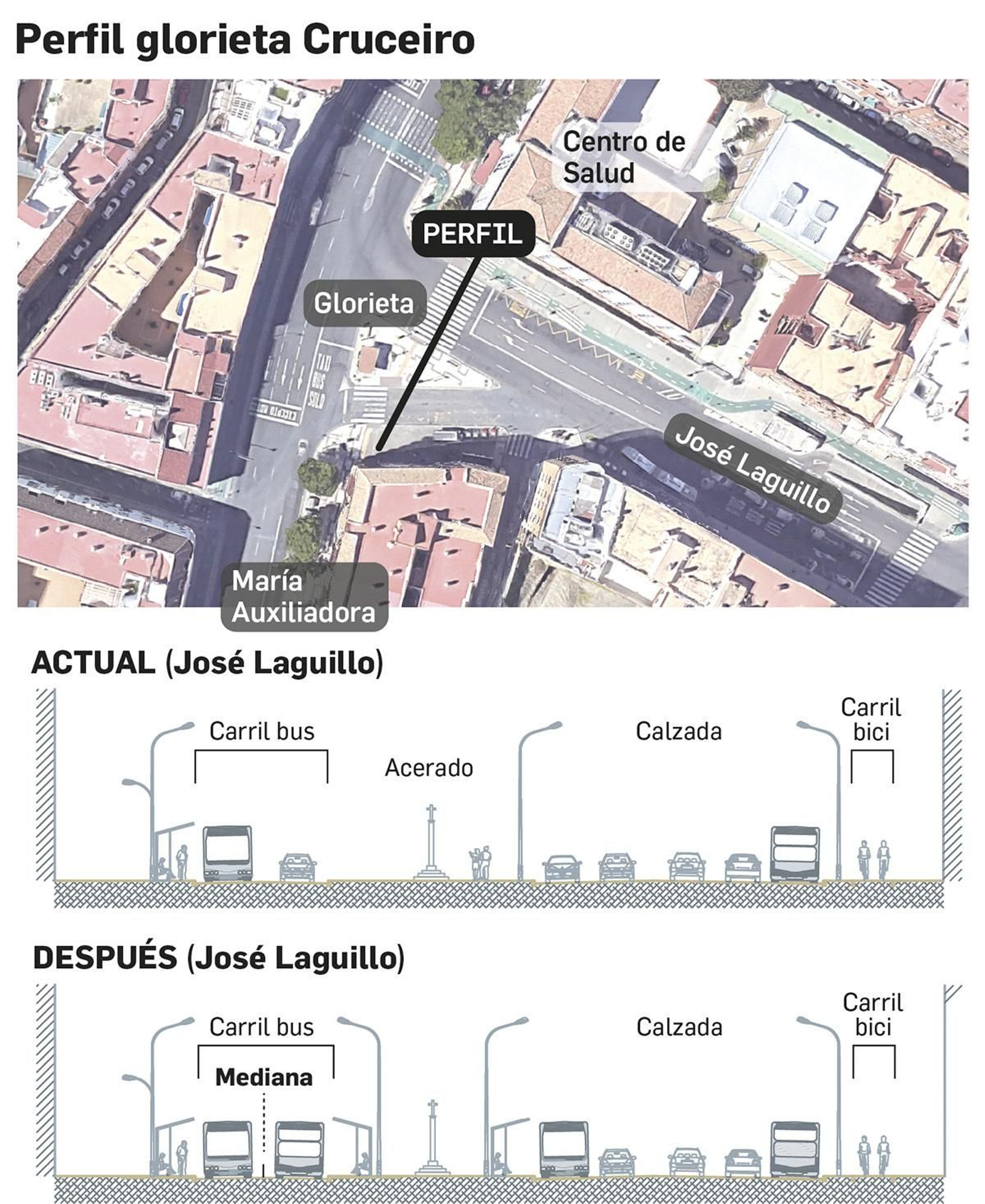 Ordenación futura del tráfico en la calle José Laguillo. Fuente: Ayuntamiento de Sevilla.