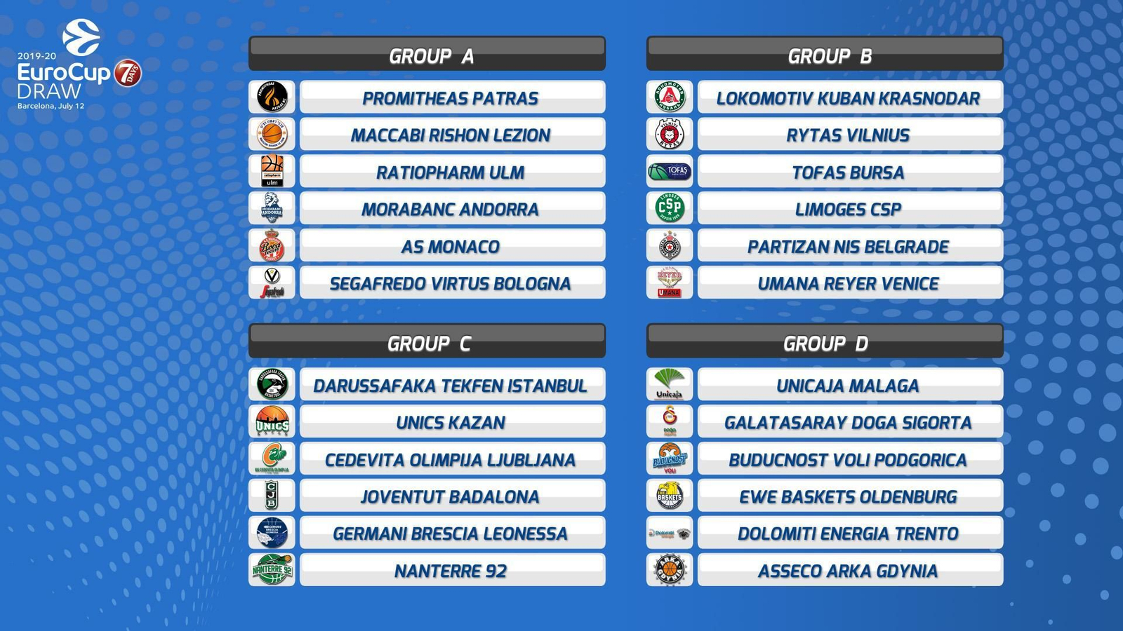 La conformación de los grupos para la primera fase.