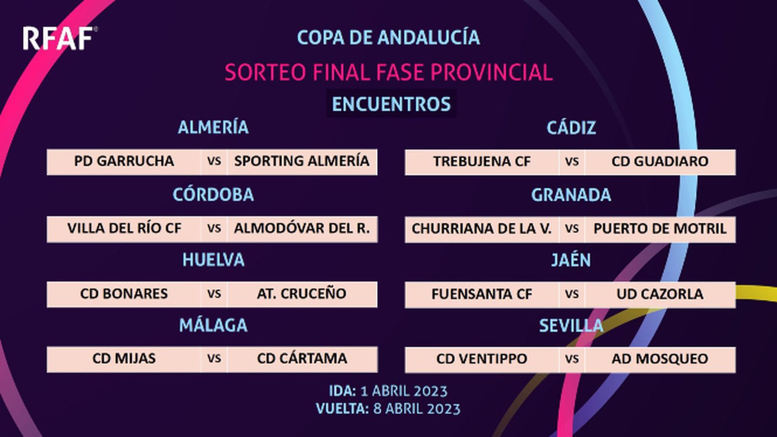 Resto de finales provinciales