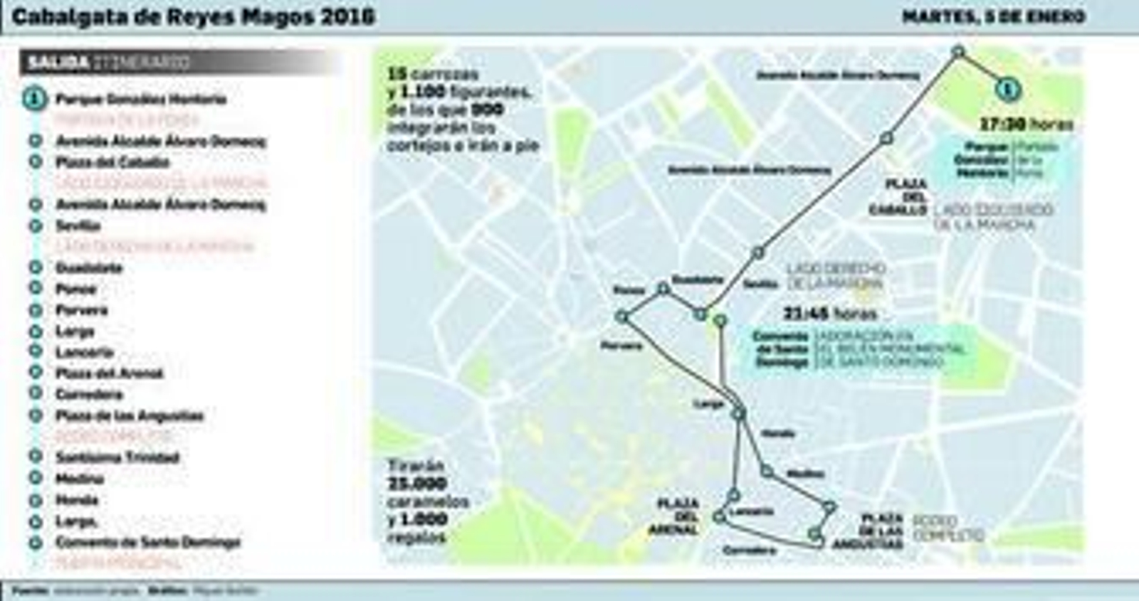 Todo listo para que lleguen los Reyes