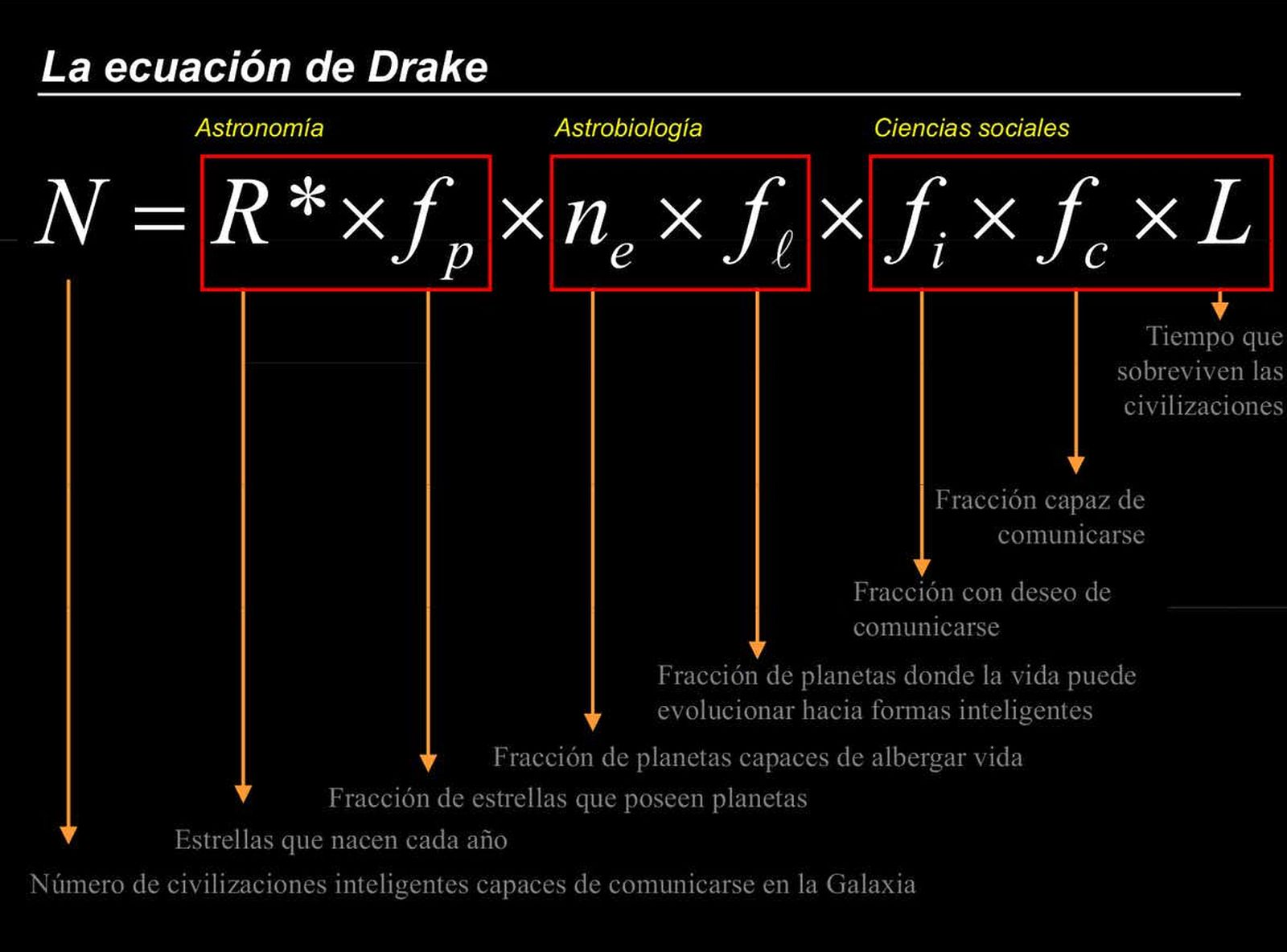Ecuación de Drake