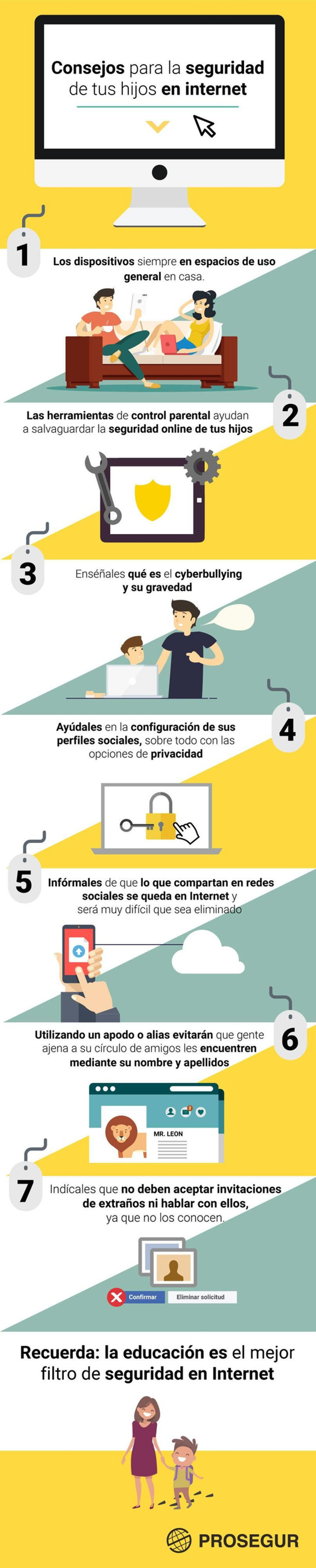 Infografía Prosegur