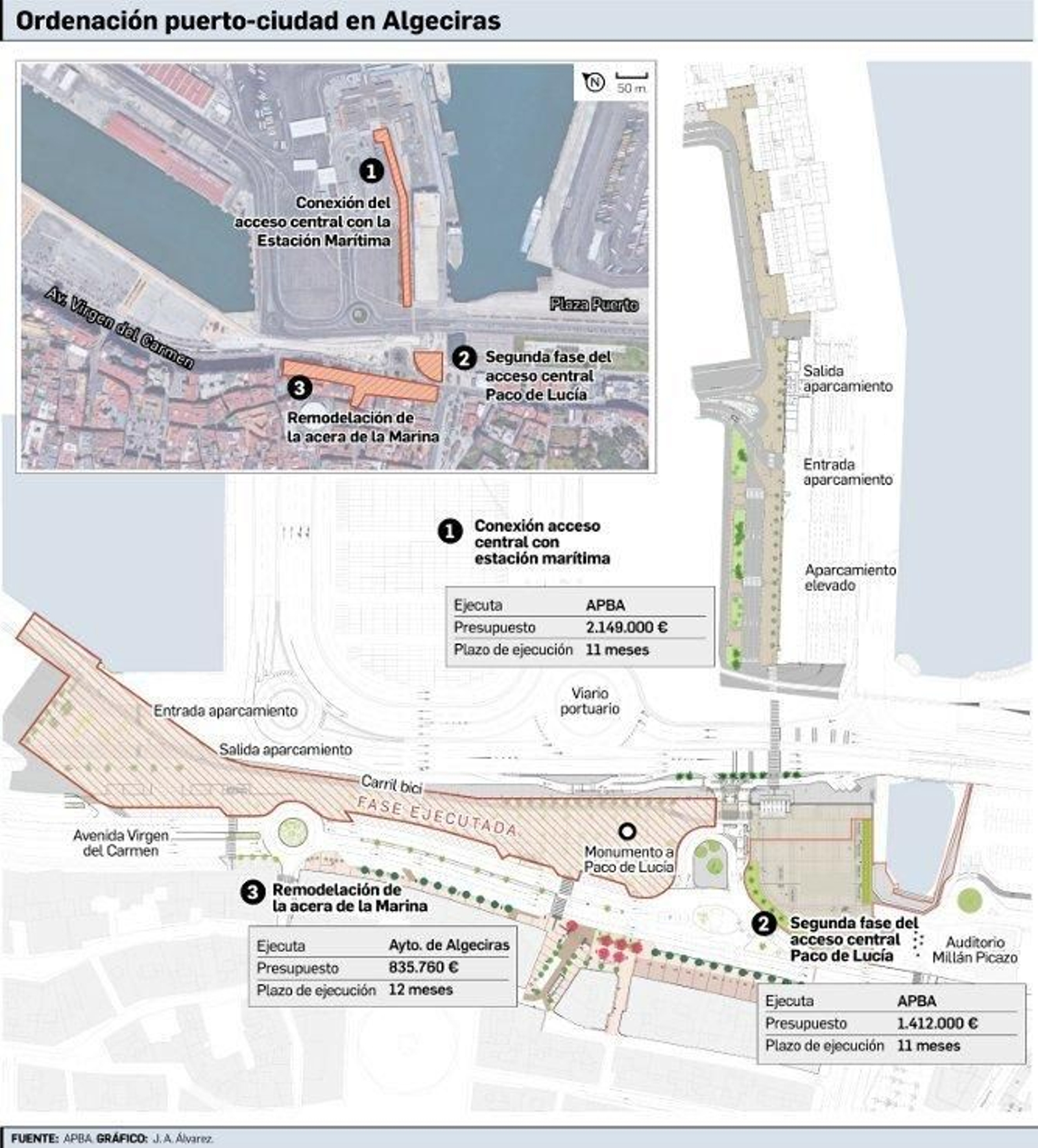 Ordenación puerto-ciudad en Algeciras