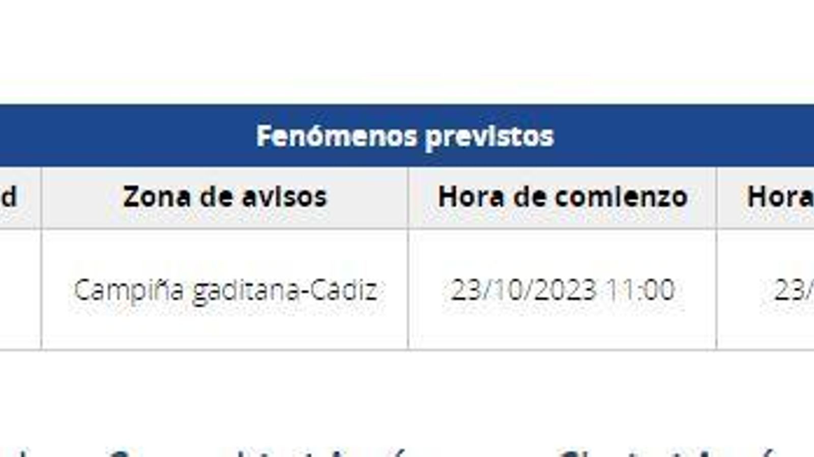 Aviso de la Aemet para la campiña de Jerez.