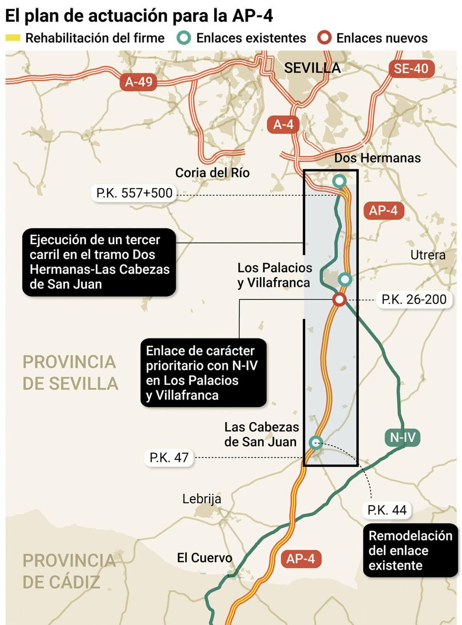 Plan de actuación en la AP-4.