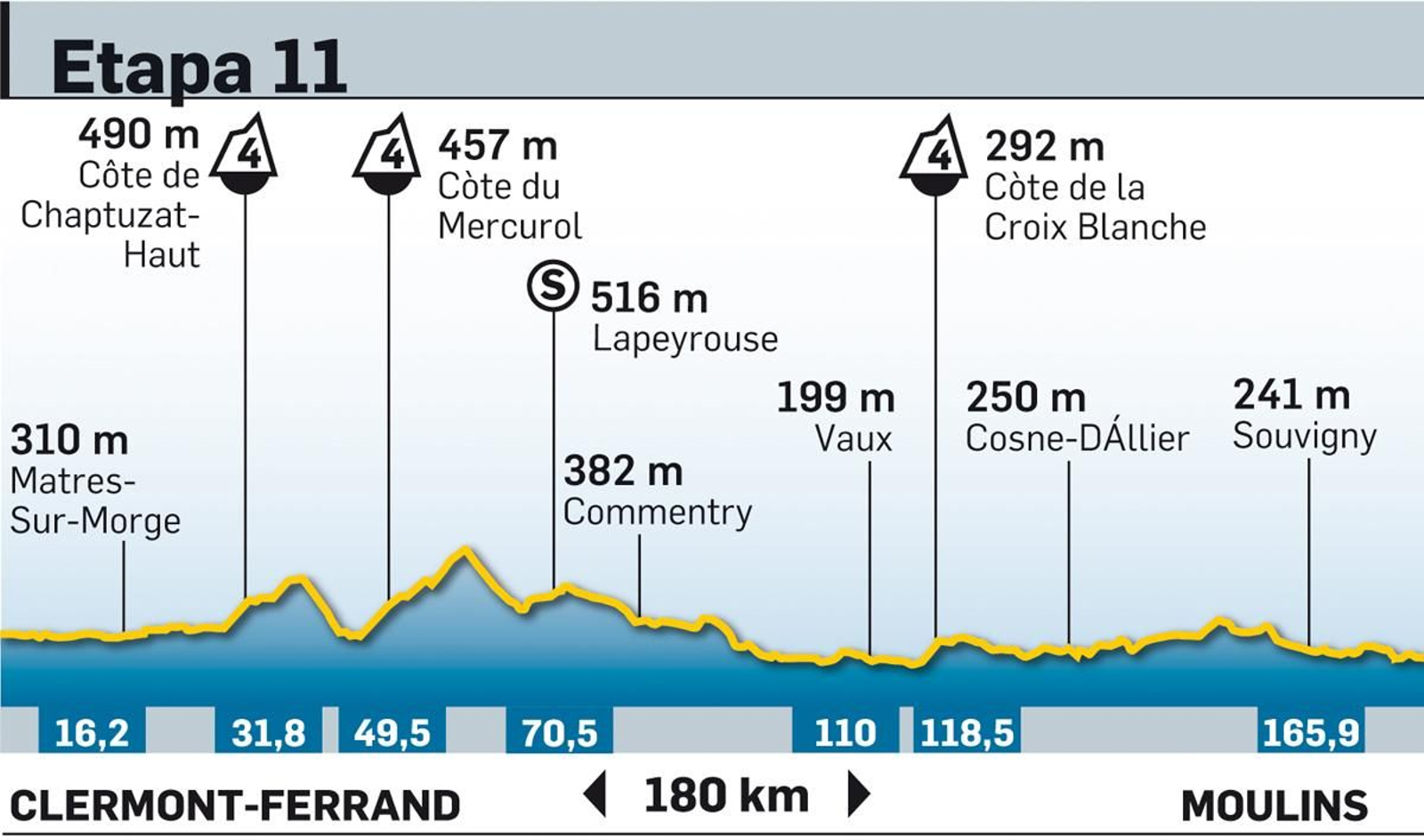 Tour de Francia 2023: todas las etapas y los perfiles