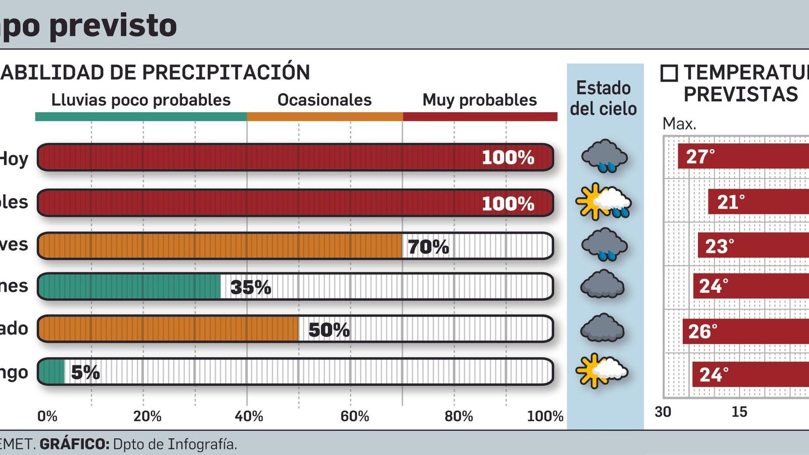 FUENTE: Aemet. GRÁFICO: Dpto. de Infografía.