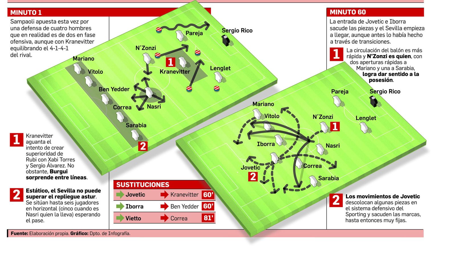 Que el rival se desordene solo