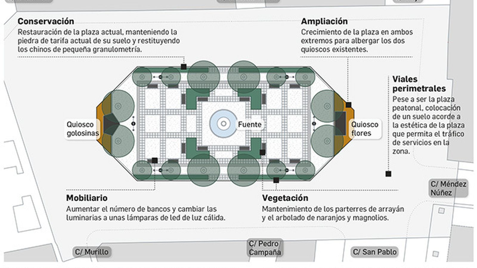 Infografía sobre plano levantado por Antonio Barrionuevo, dibujo de Borja Alarcón.