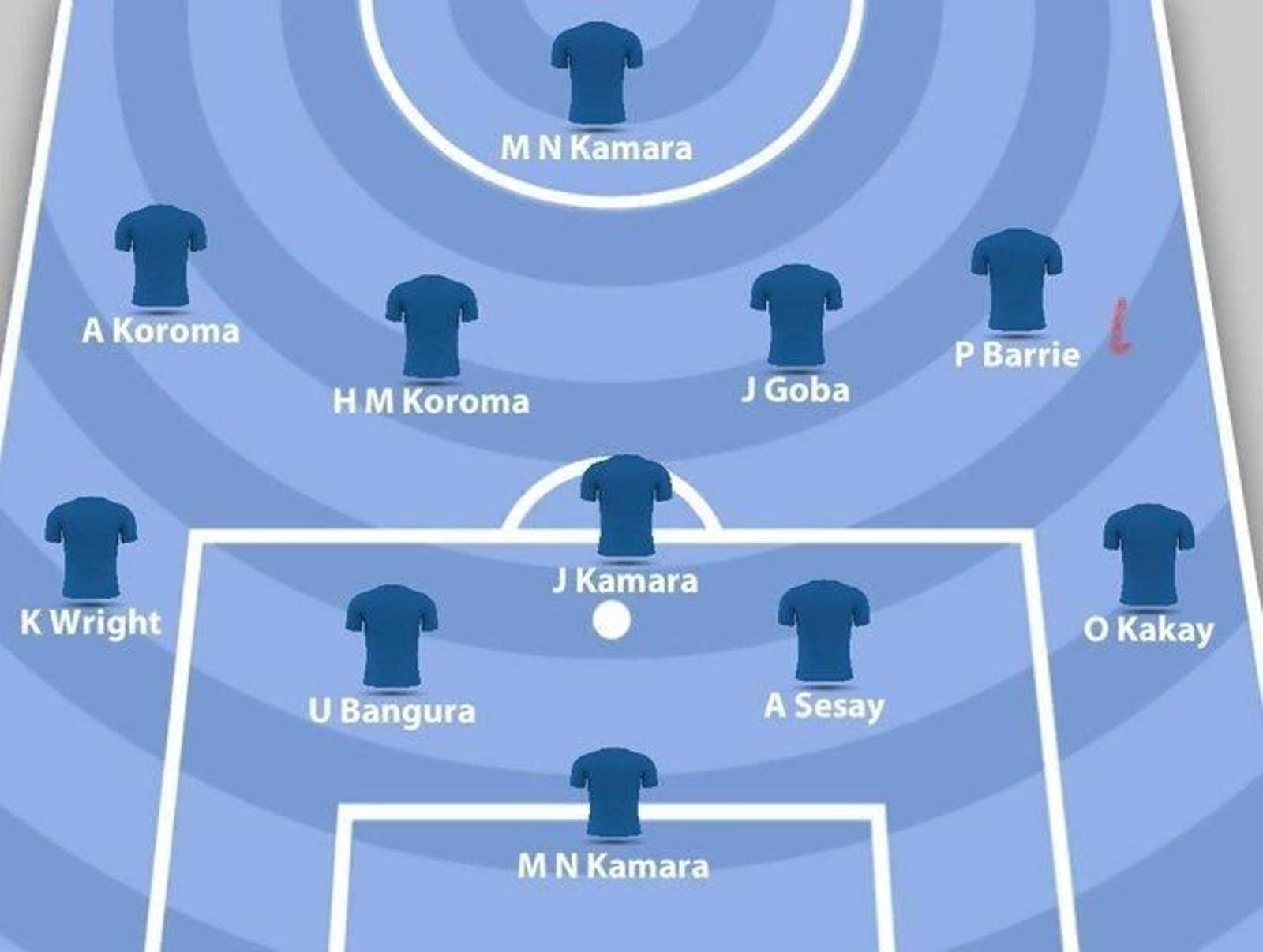 La formación inicial de Sierra Leona, con el balono Alhassan Koroma en el costado izquierdo del ataque