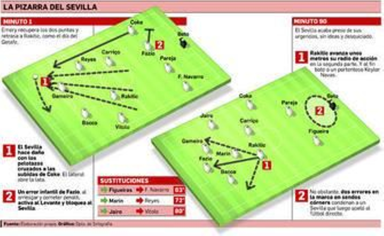 Las concesiones atrás desquician