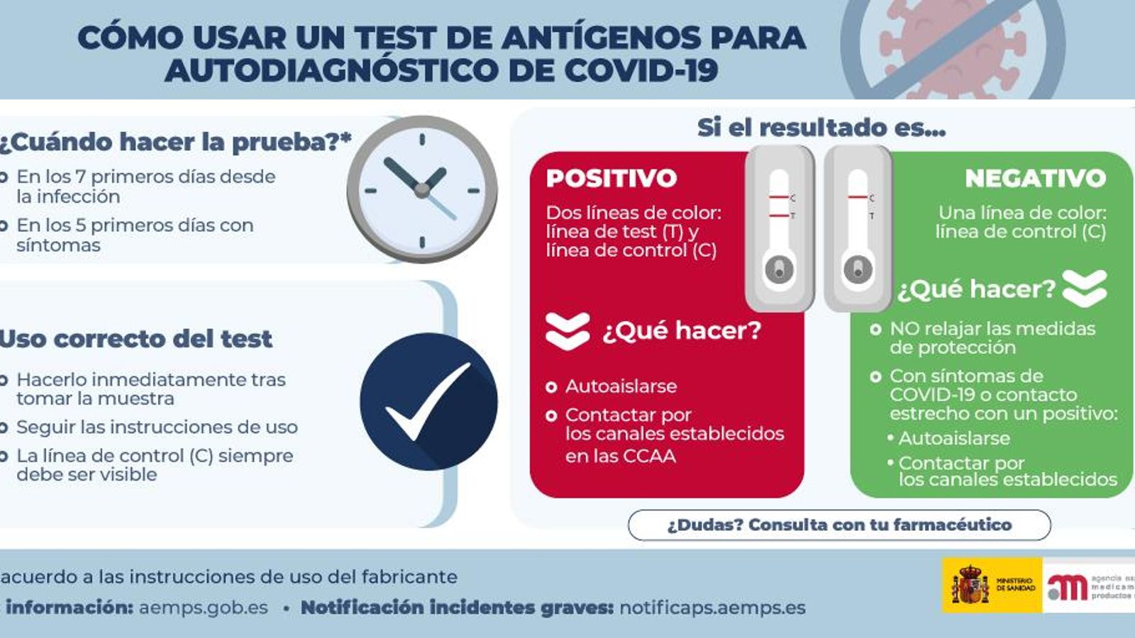 Recomendaciones para el uso del test de antígenos