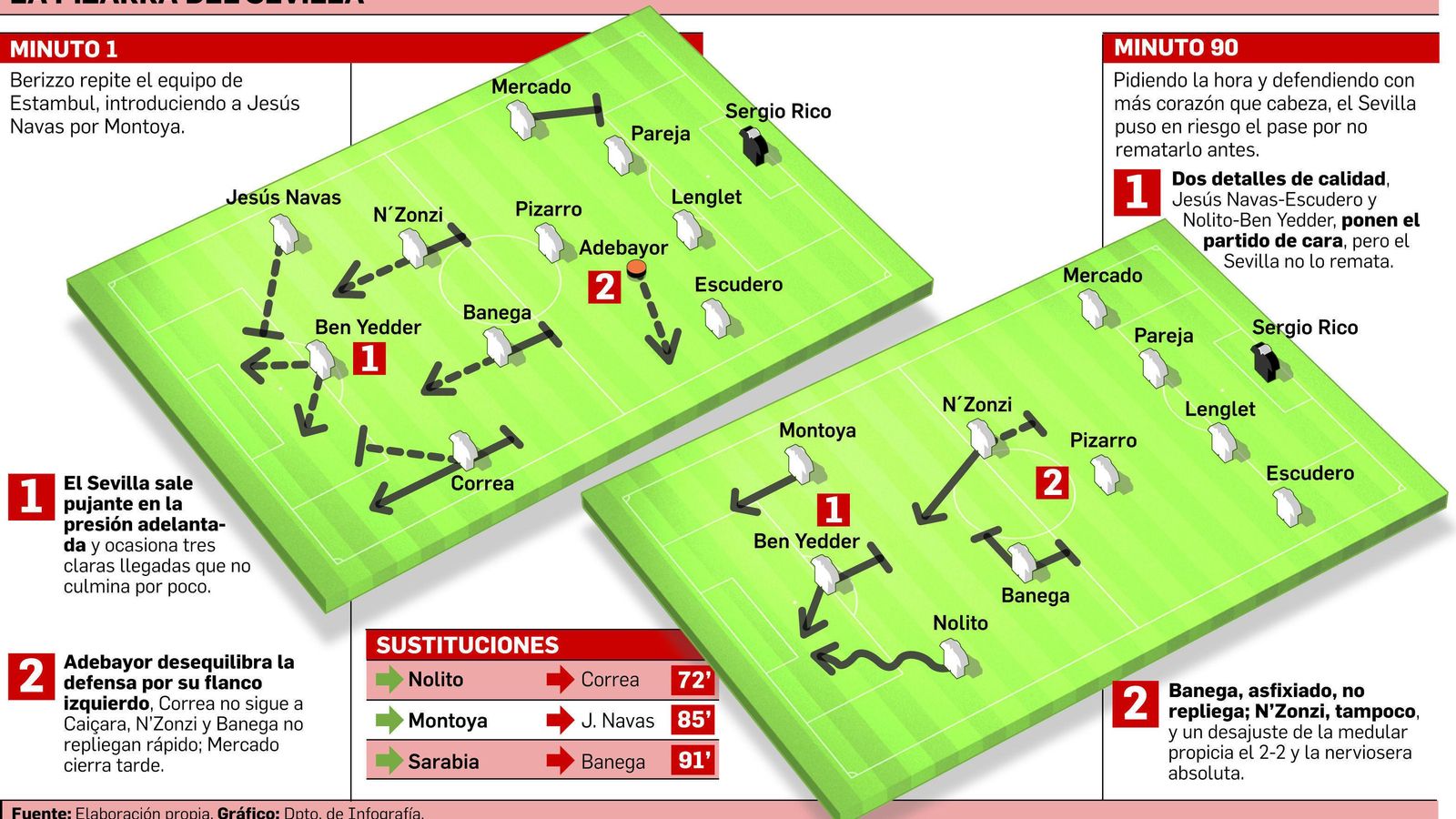 Presión, sí, ¿y el repliegue?