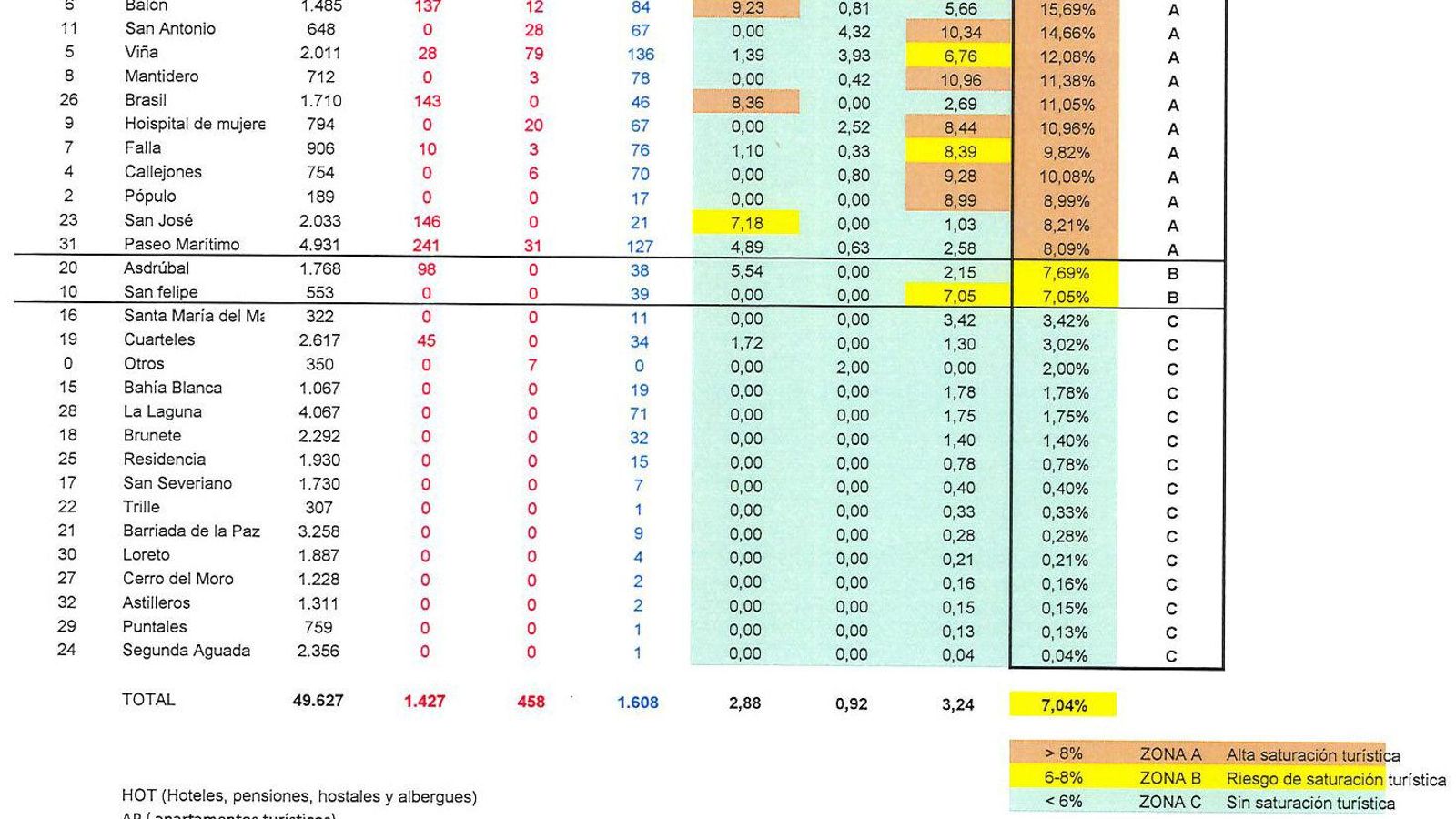El casco antiguo de Cádiz, al borde de la saturación hotelera