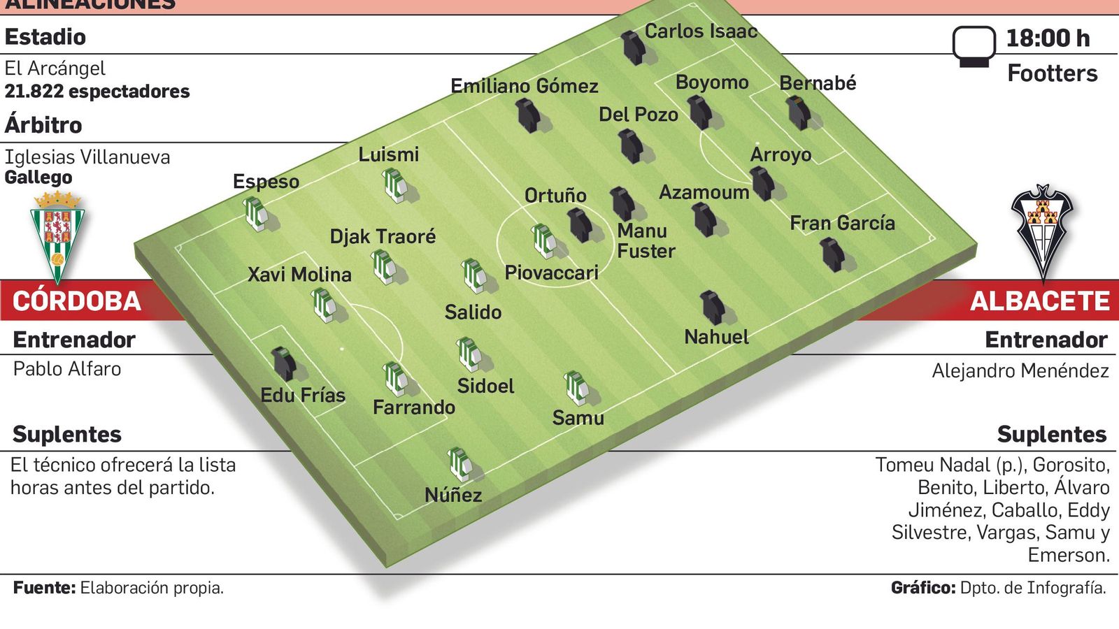 Alineaciones probables.