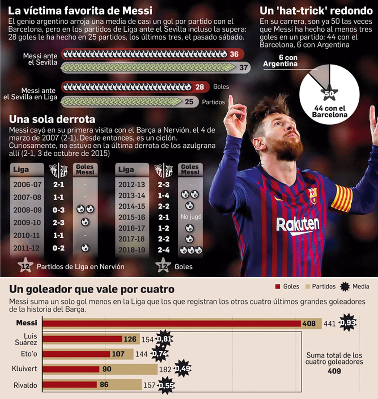 Departamento de Infografía