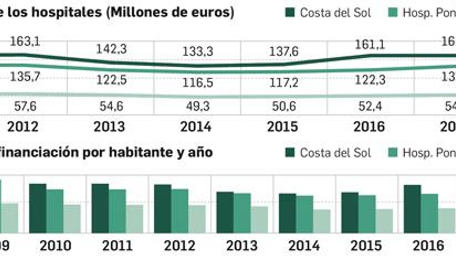 Comparación con otros centros comarcales