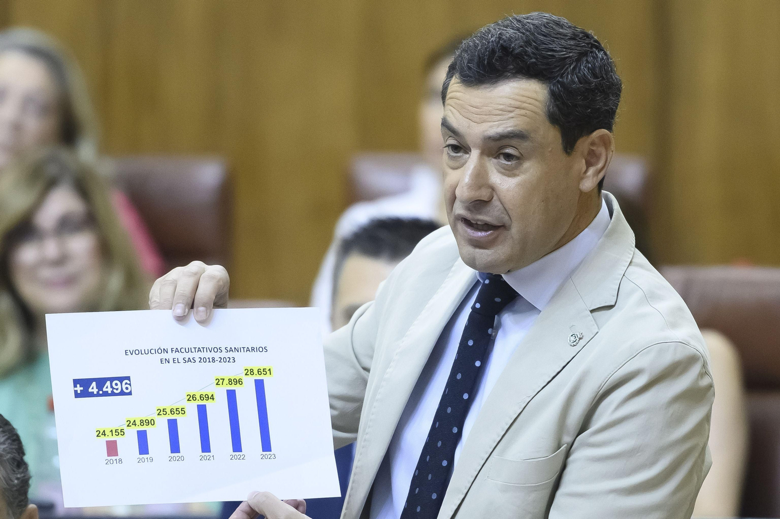 Juanma Moreno, en el Pleno del Parlamento.