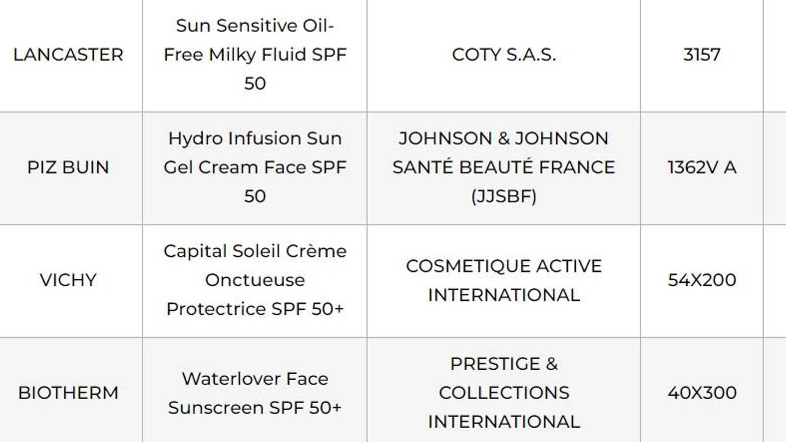 Lotes de cremas retirados por orden de Sanidad.