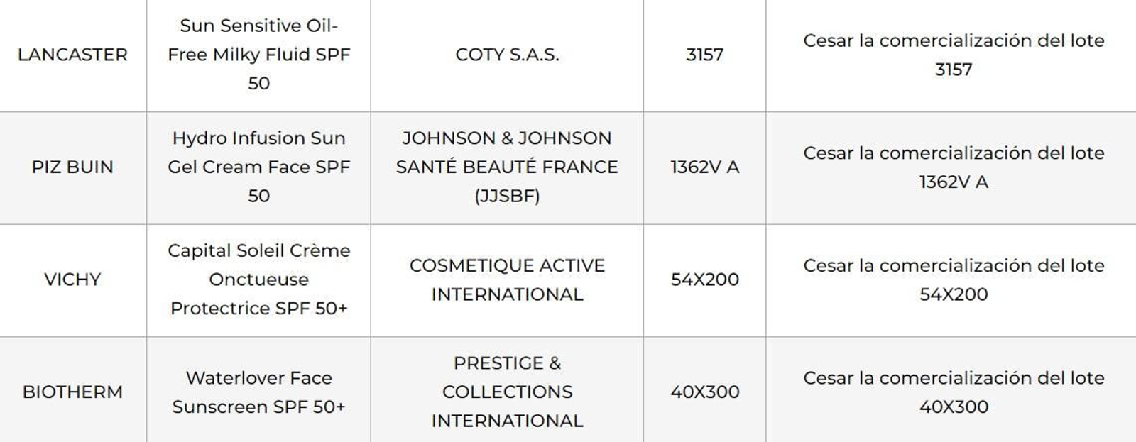 Lotes de cremas retirados por orden de Sanidad.