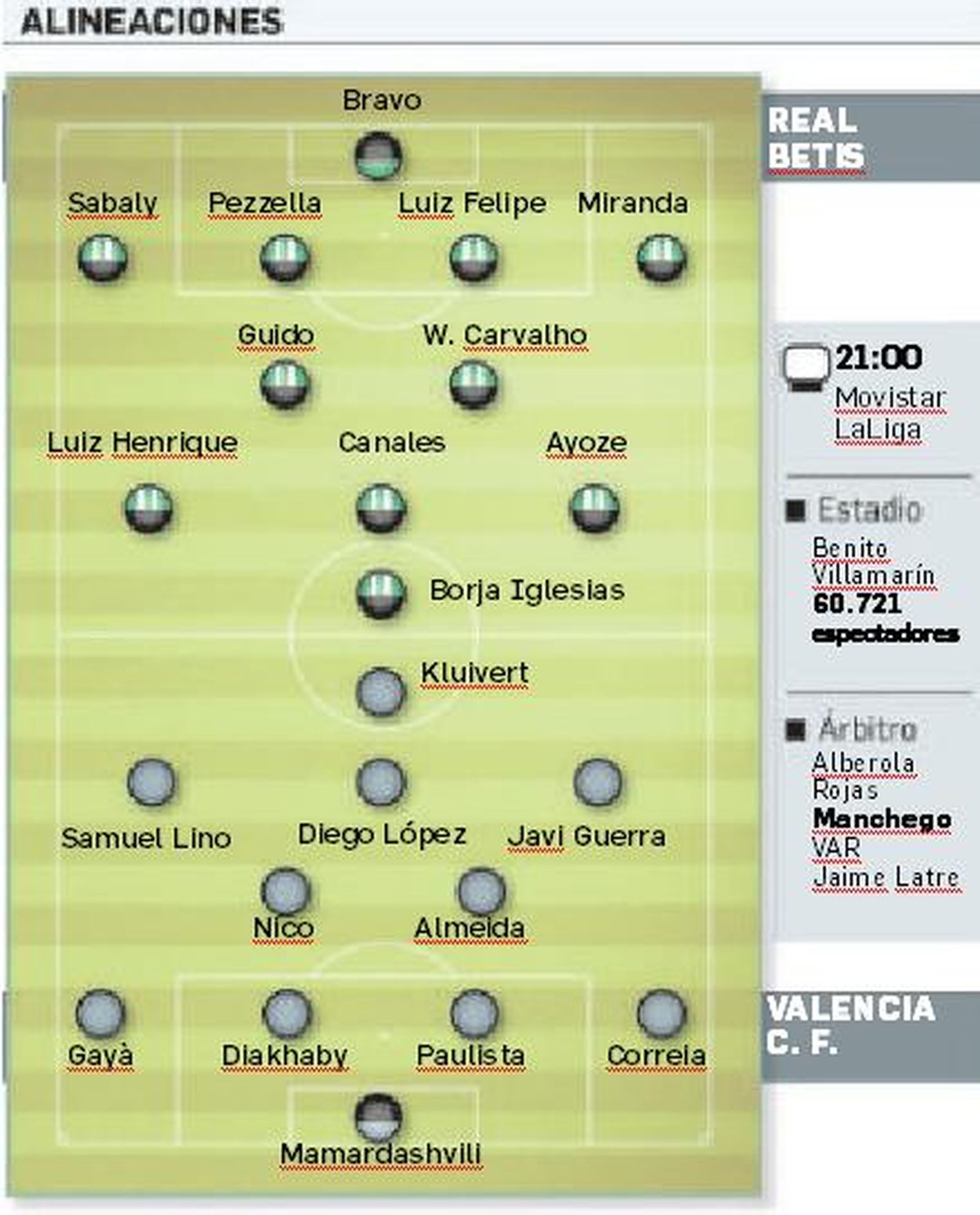 Alineaciones probables