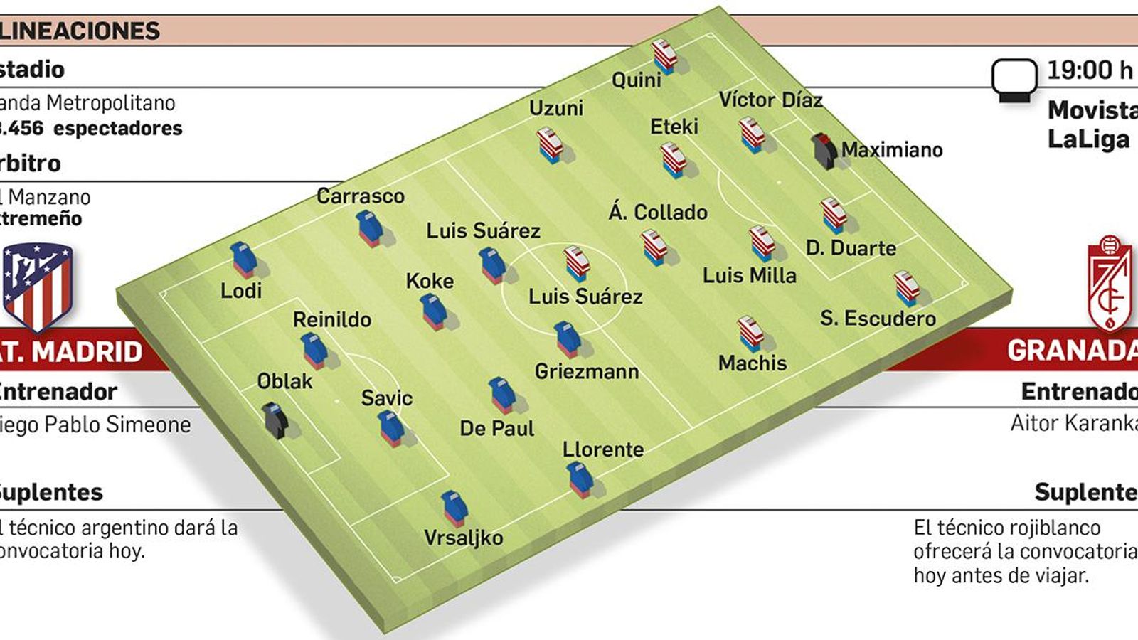 Posibles alineaciones del duelo entre el Atlético de Madrid y el Granada CF.